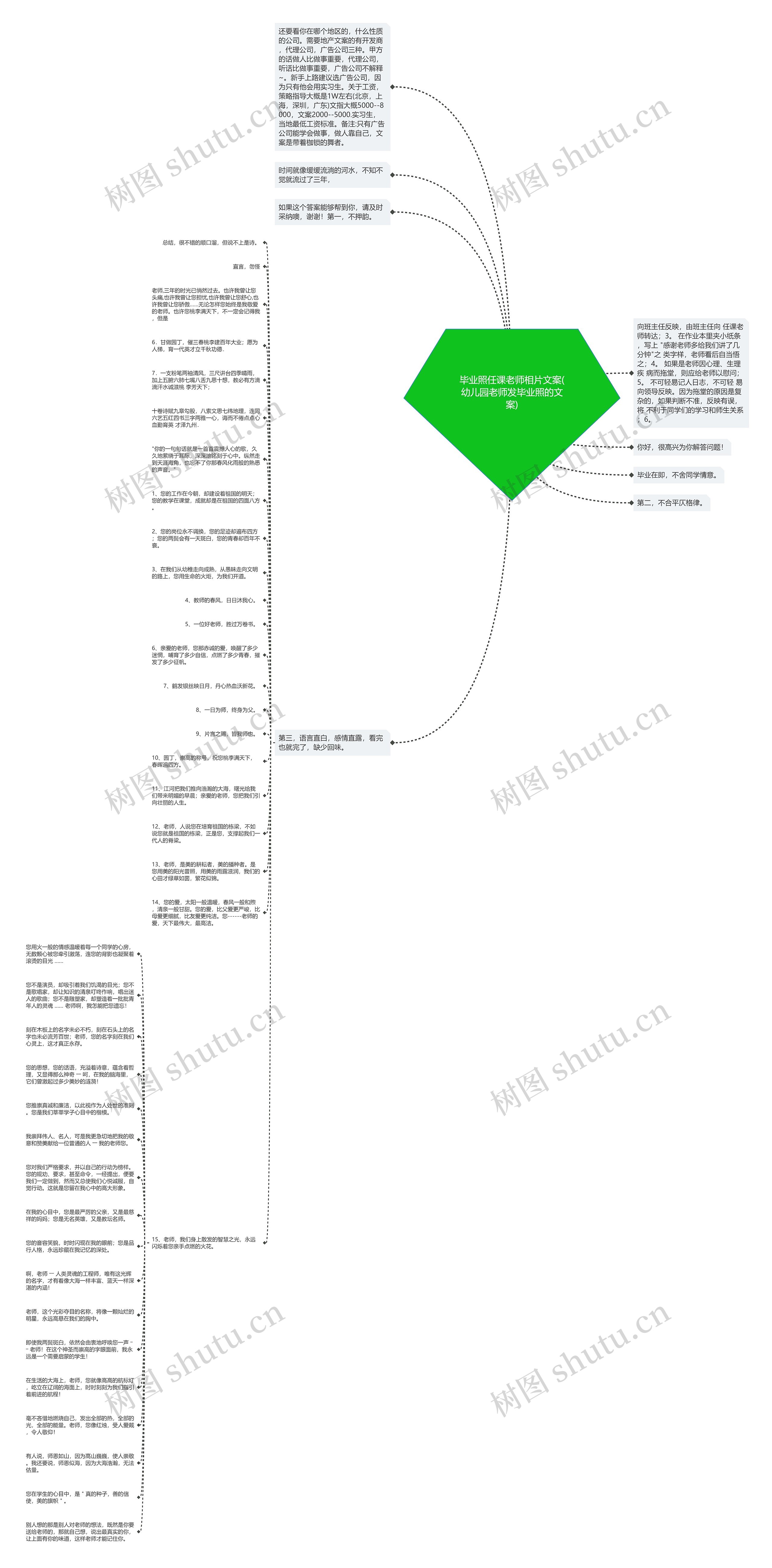 毕业照任课老师相片文案(幼儿园老师发毕业照的文案)思维导图
