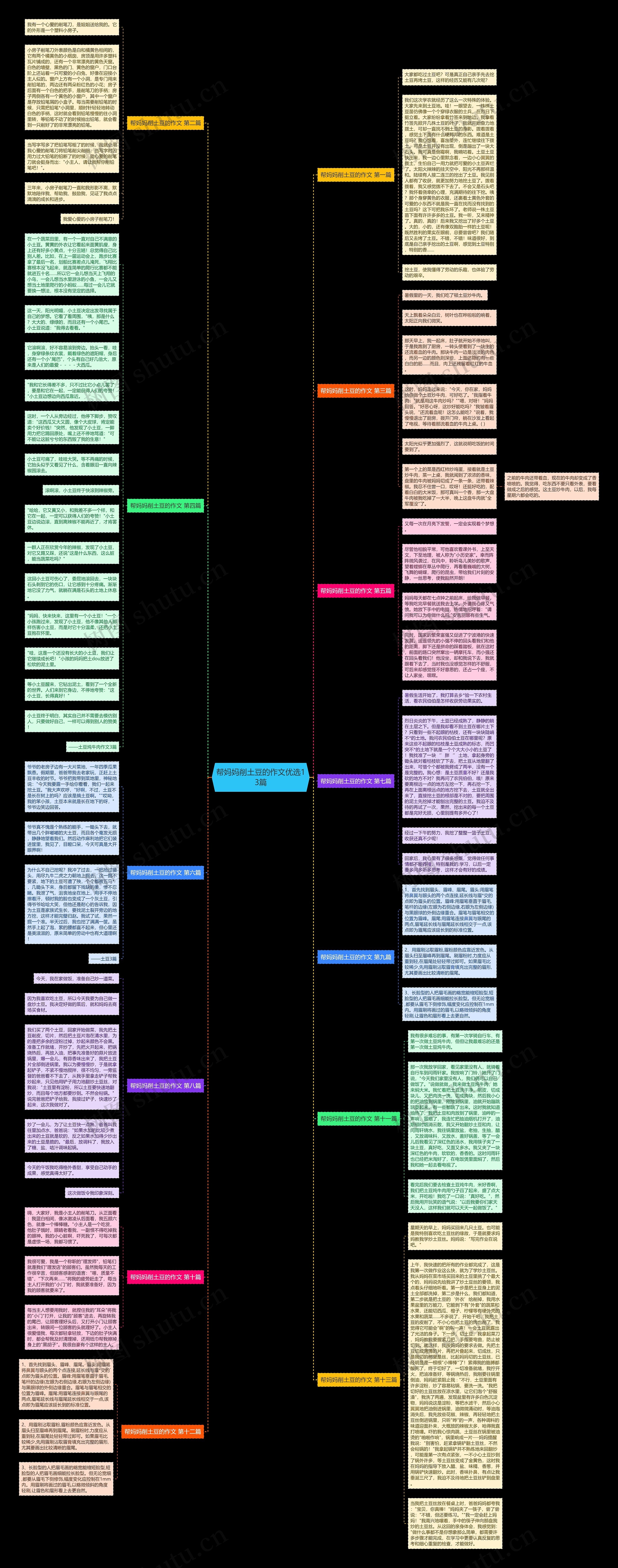 帮妈妈削土豆的作文优选13篇思维导图