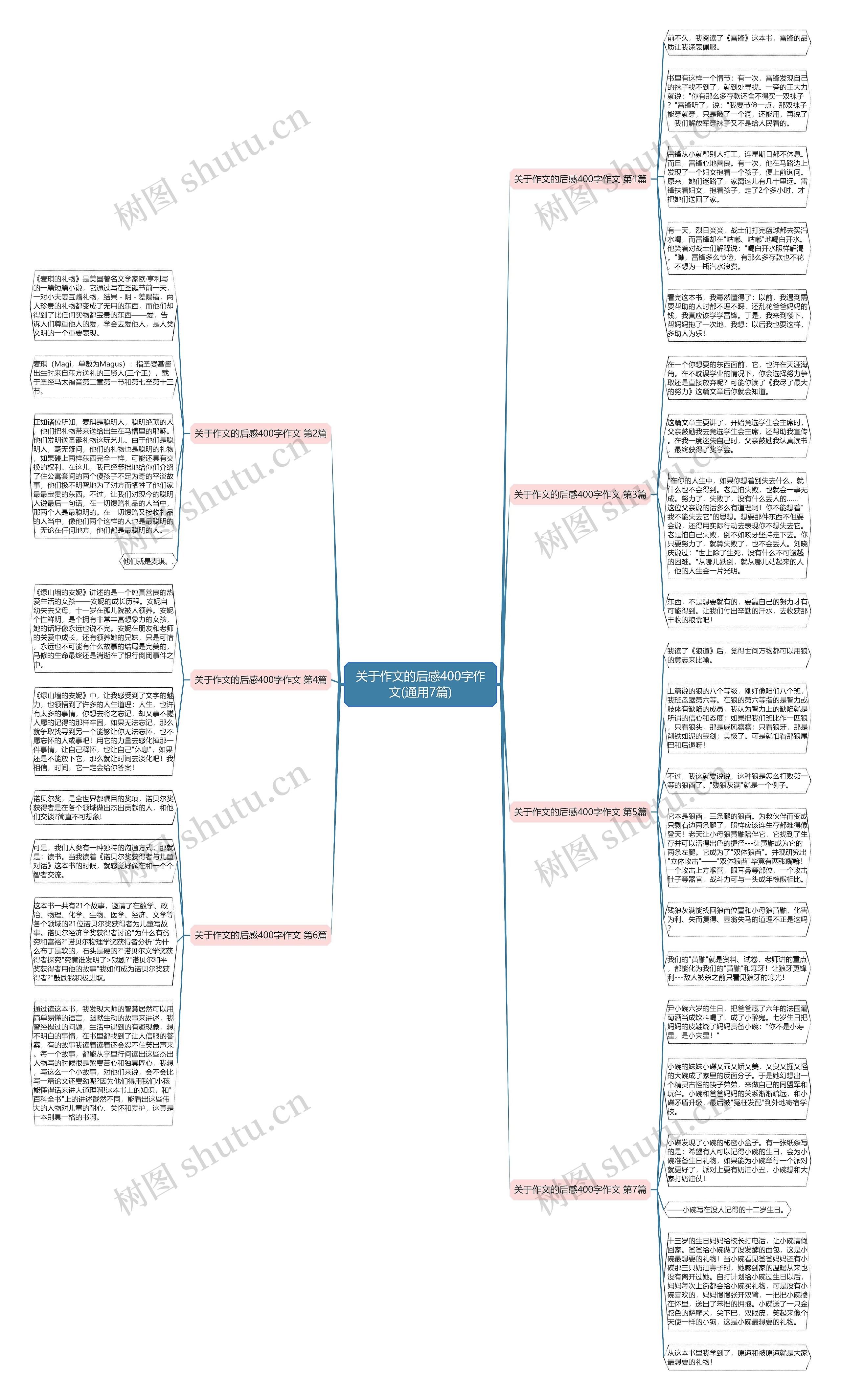 关于作文的后感400字作文(通用7篇)思维导图