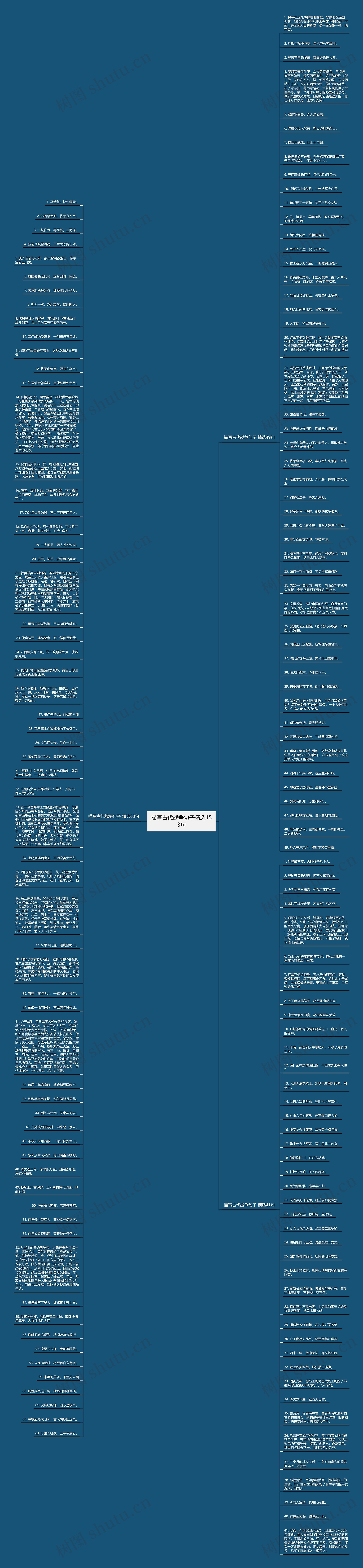 描写古代战争句子精选153句思维导图