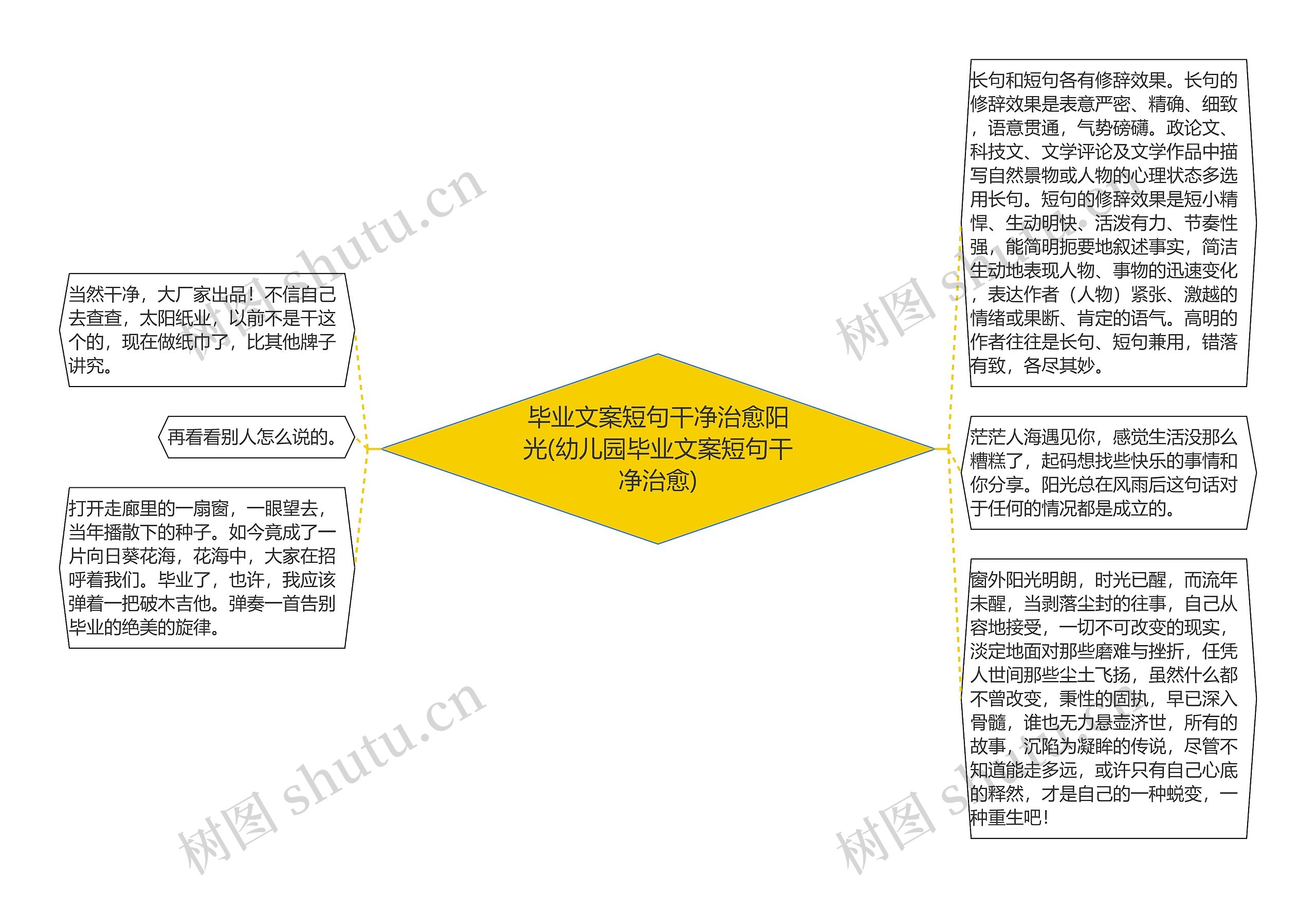 毕业文案短句干净治愈阳光(幼儿园毕业文案短句干净治愈)思维导图