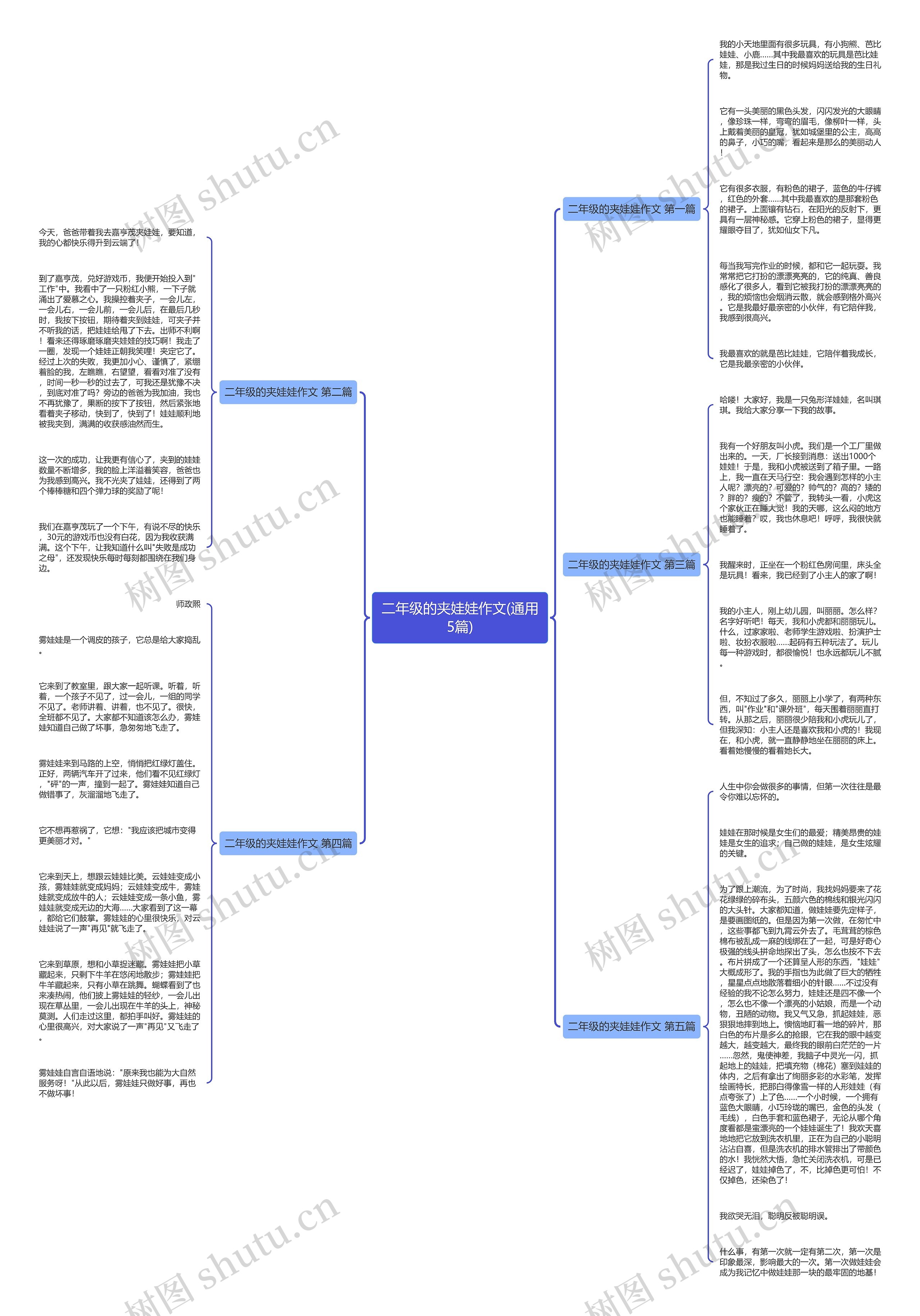 二年级的夹娃娃作文(通用5篇)思维导图