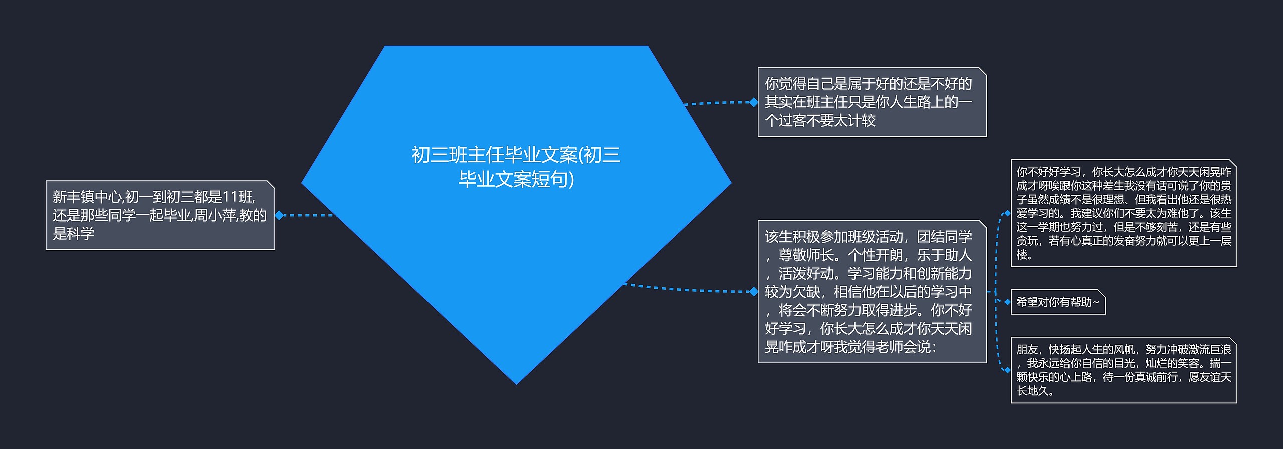 初三班主任毕业文案(初三毕业文案短句)思维导图