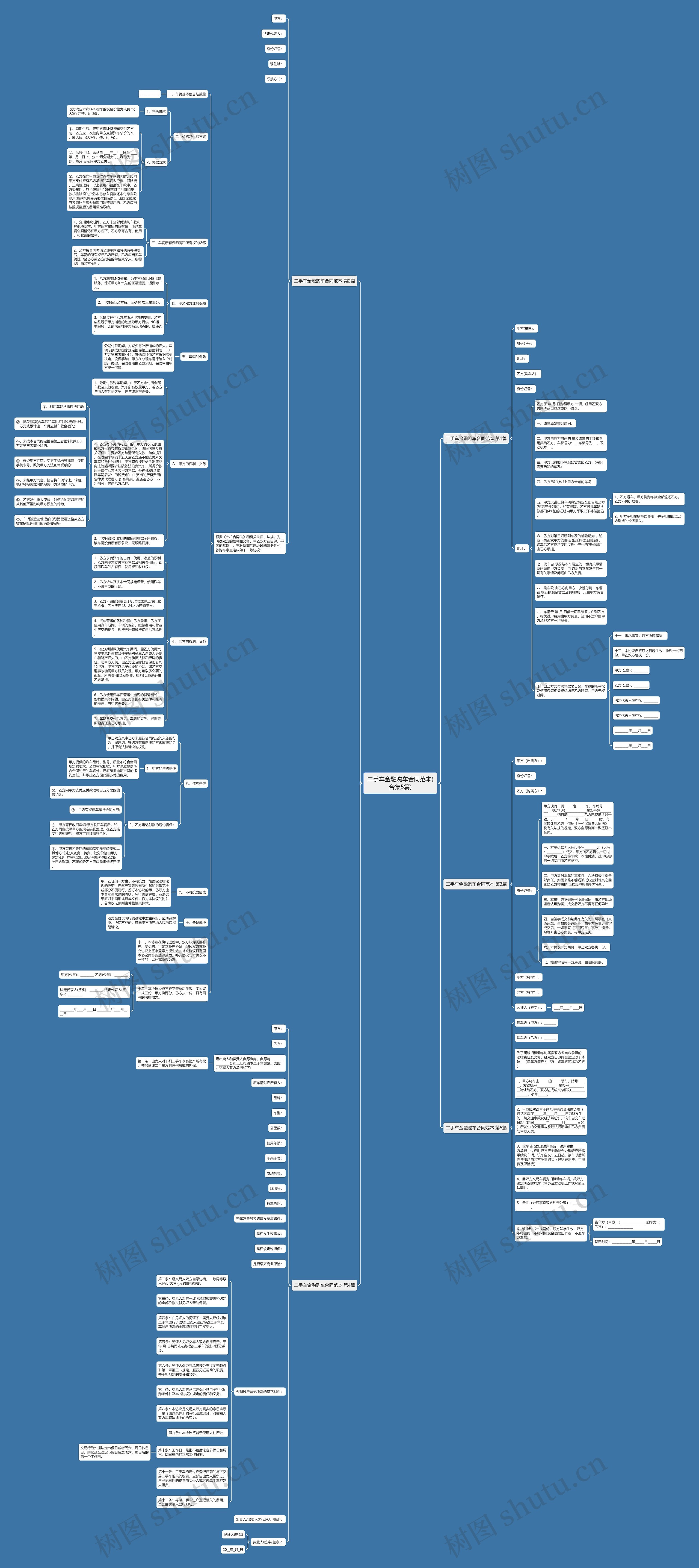 二手车金融购车合同范本(合集5篇) 二手车金融购车合同范本(合集5篇)