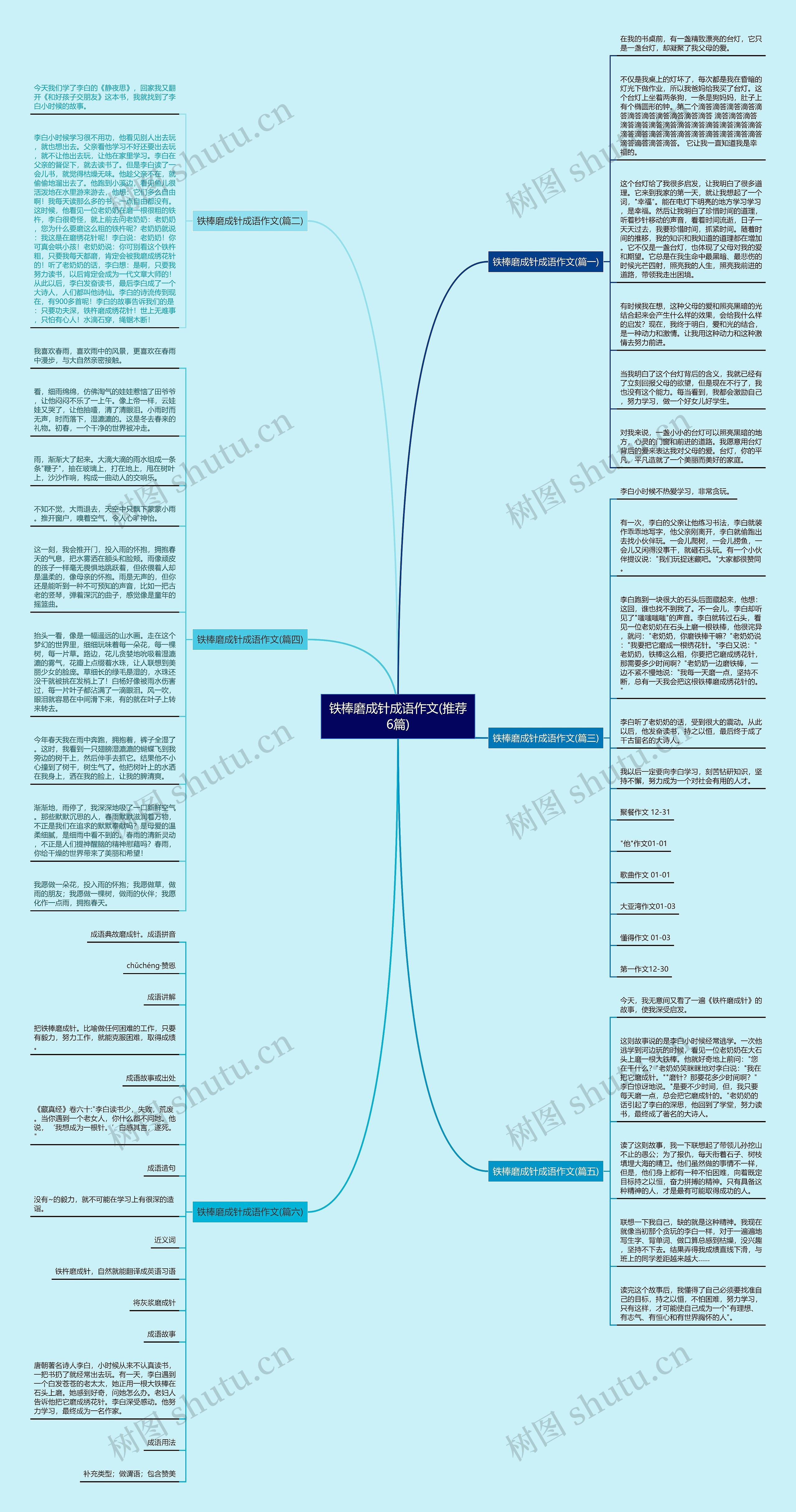 铁棒磨成针成语作文(推荐6篇)思维导图
