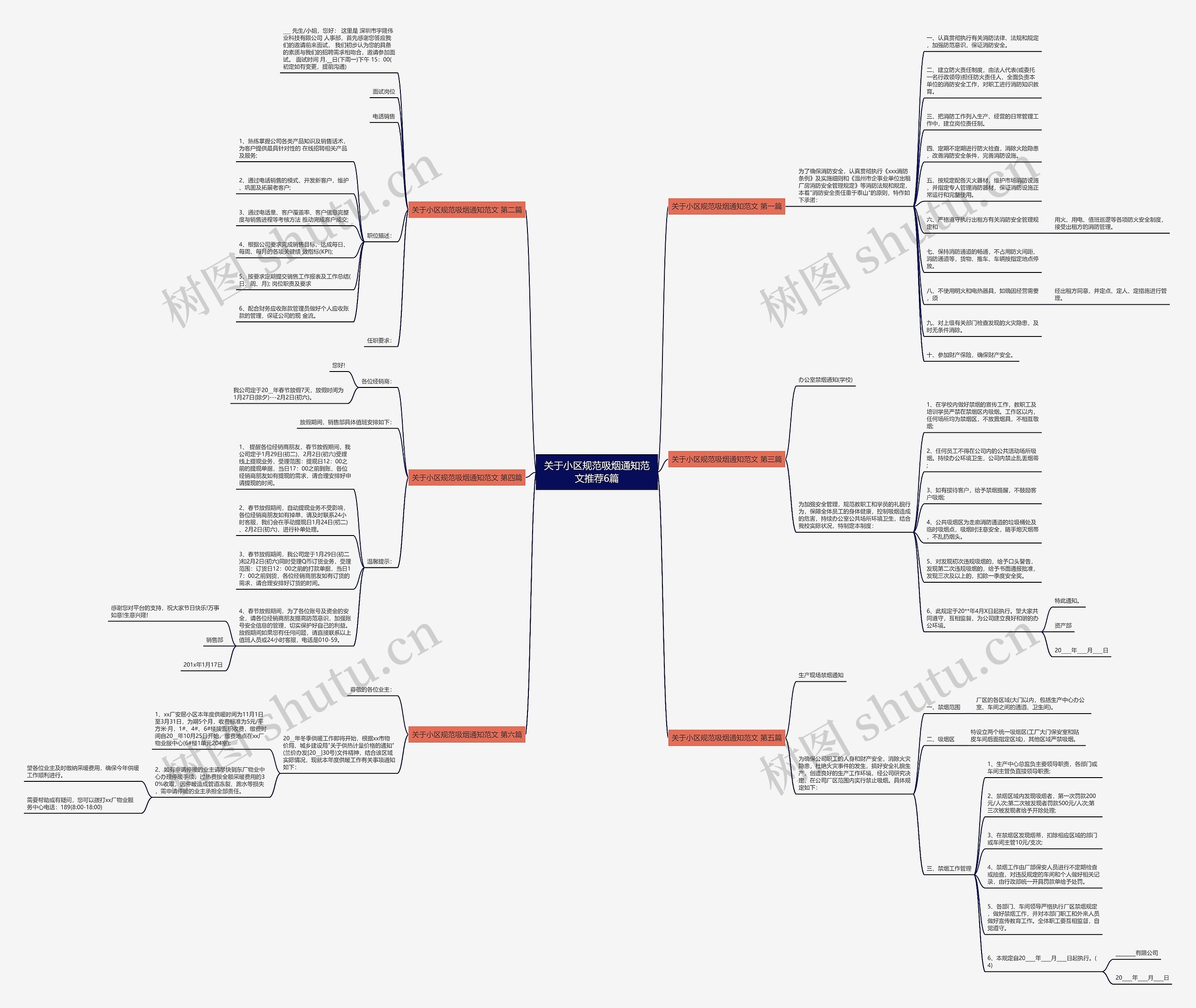 关于小区规范吸烟通知范文推荐6篇思维导图