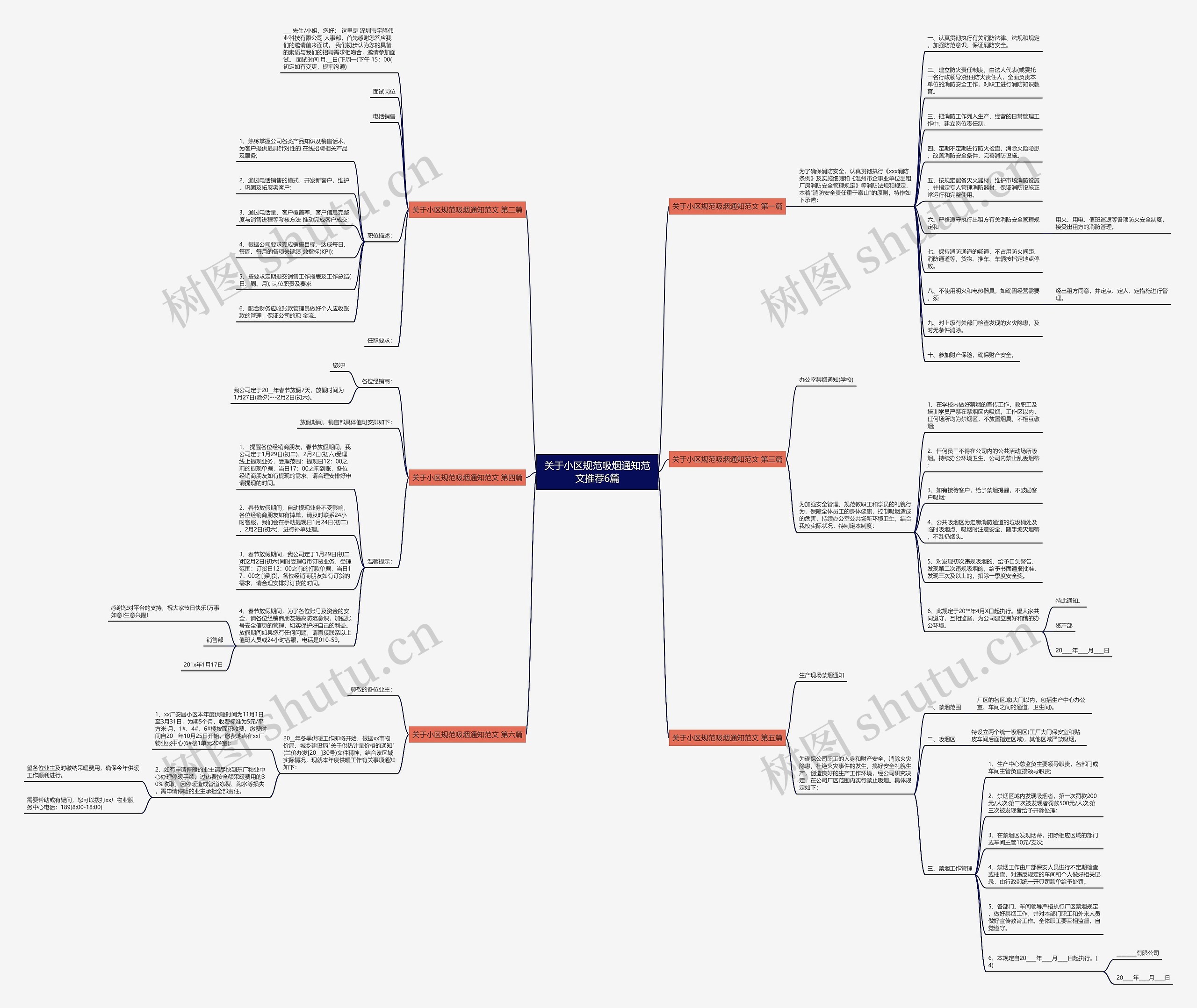 关于小区规范吸烟通知范文推荐6篇 关于小区规范吸烟通知范文推荐6篇