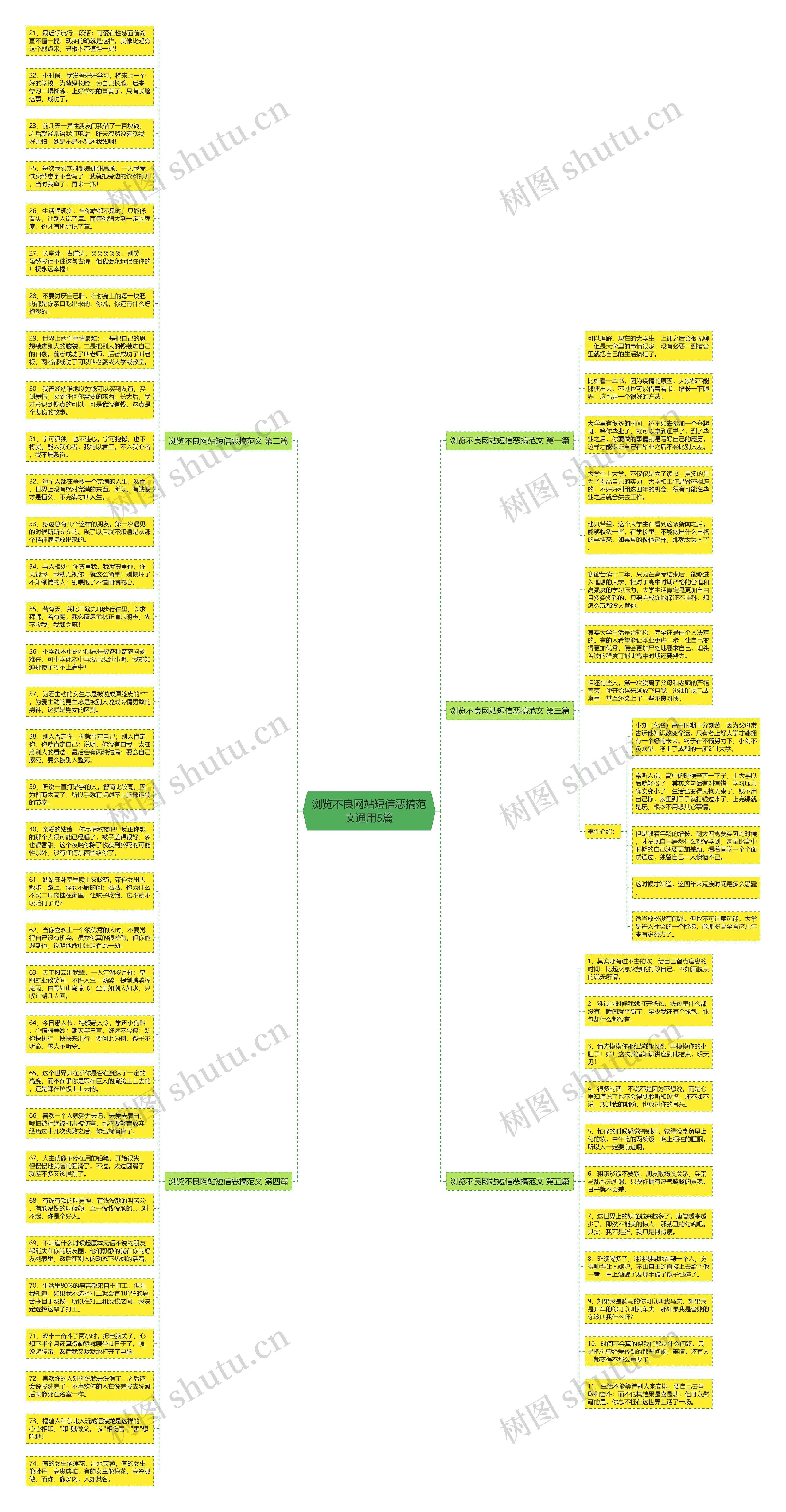 浏览不良网站短信恶搞范文通用5篇思维导图