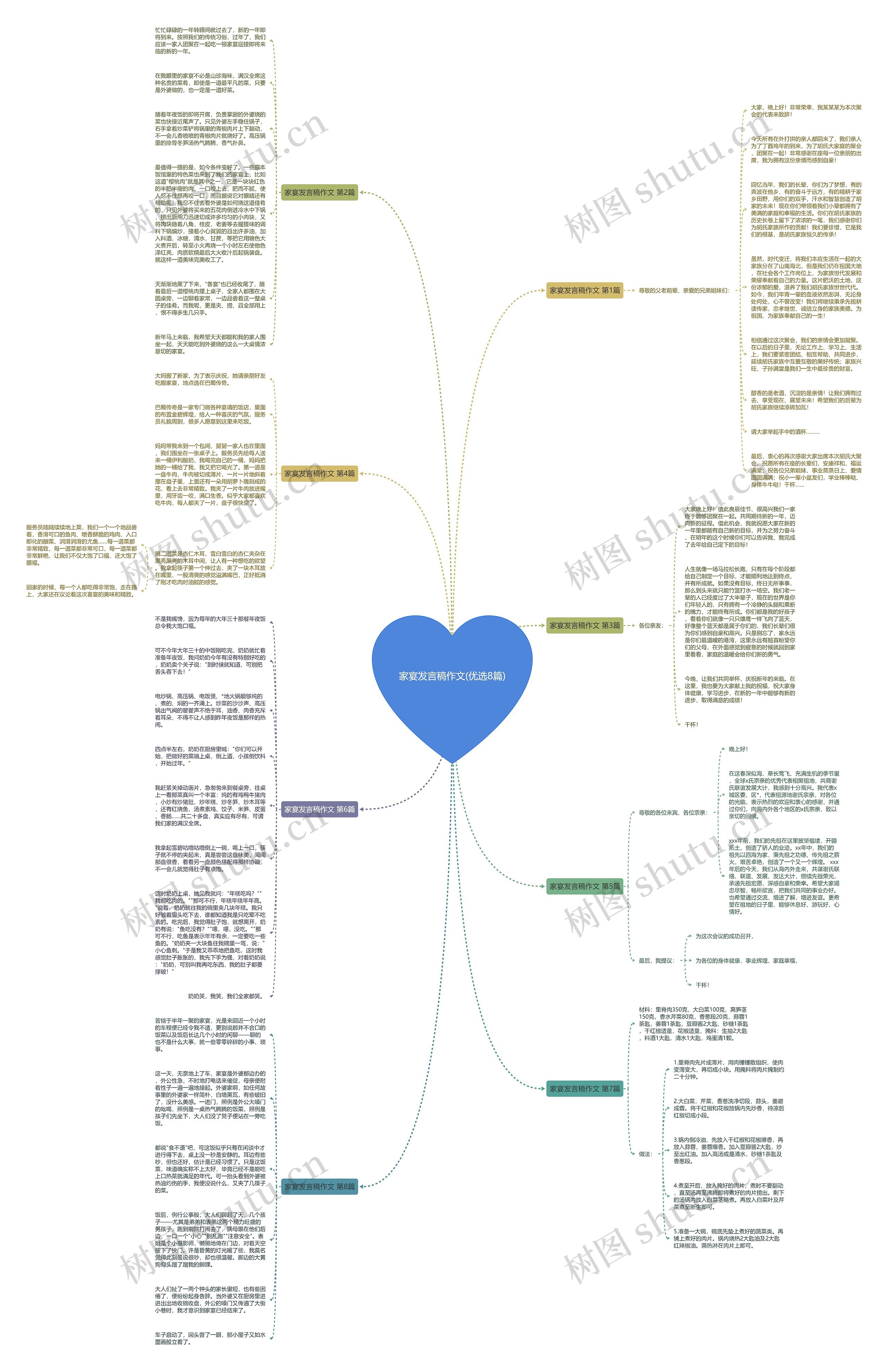 家宴发言稿作文(优选8篇)思维导图