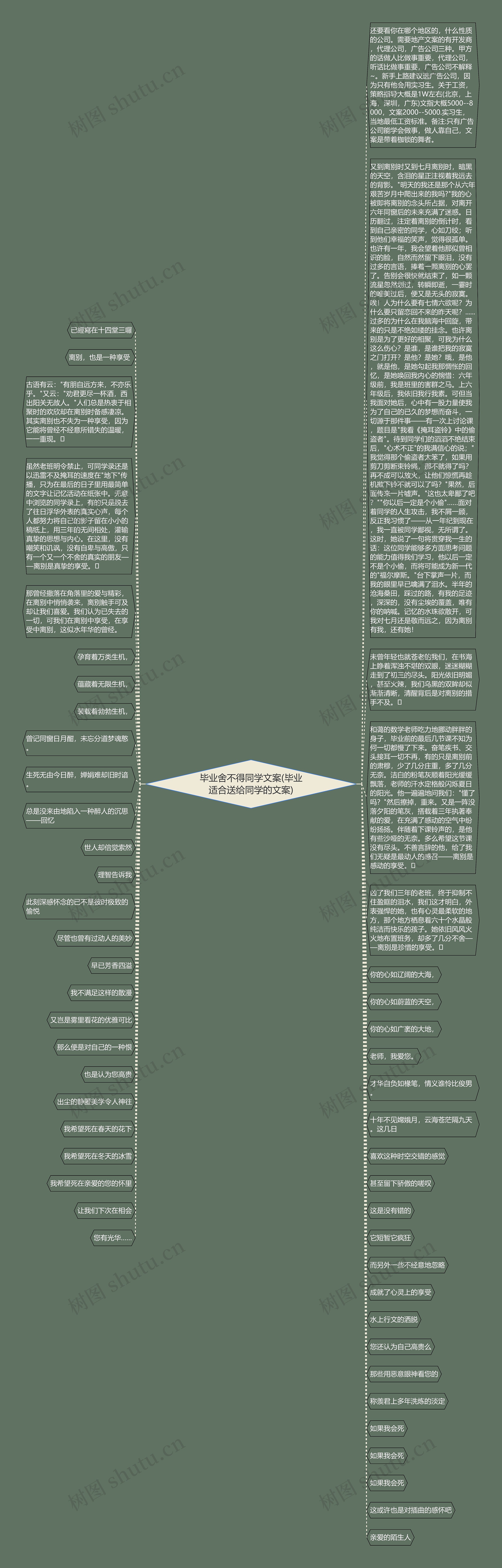 毕业舍不得同学文案(毕业适合送给同学的文案)思维导图