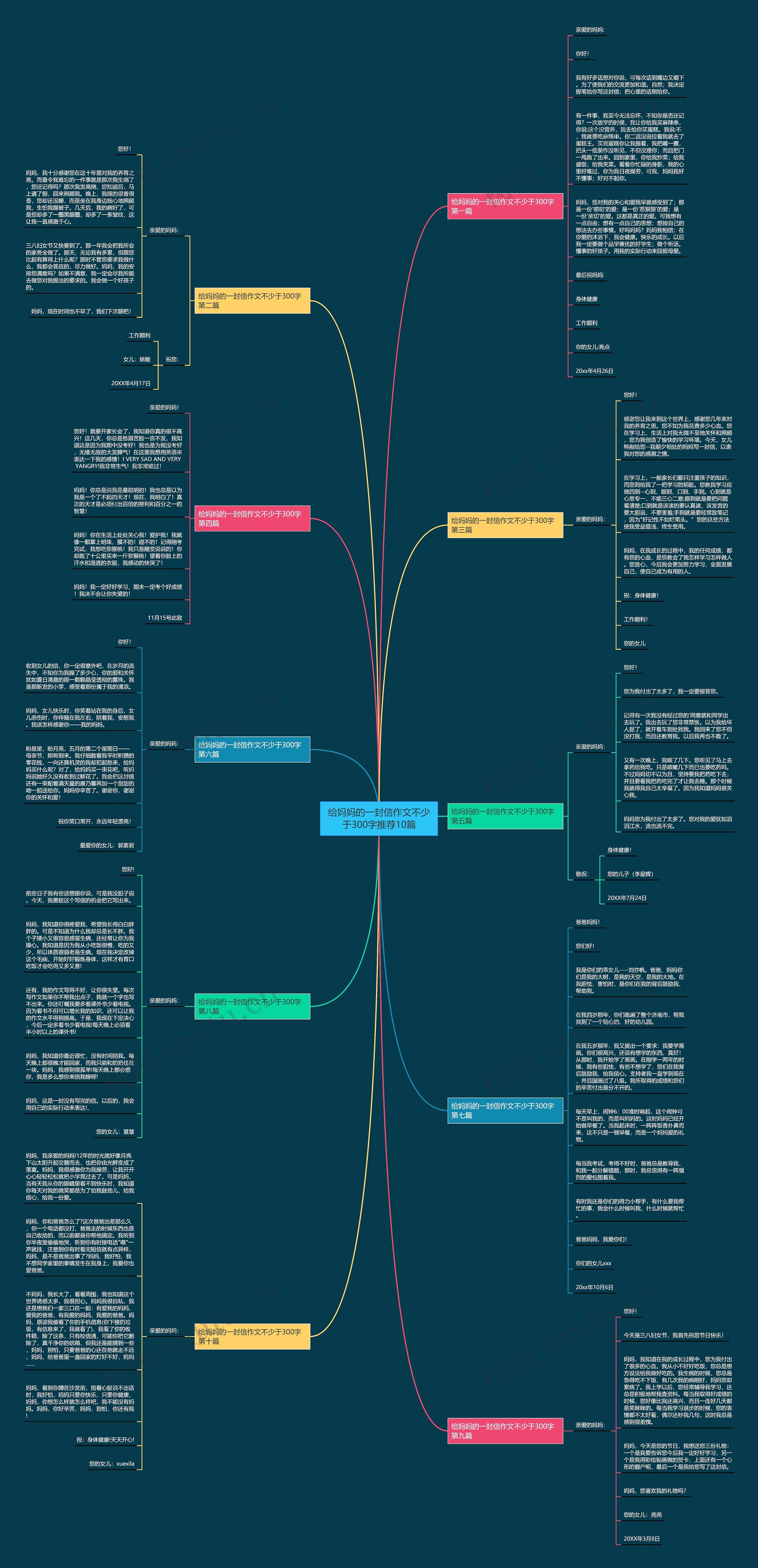 给妈妈的一封信作文不少于300字推荐10篇思维导图