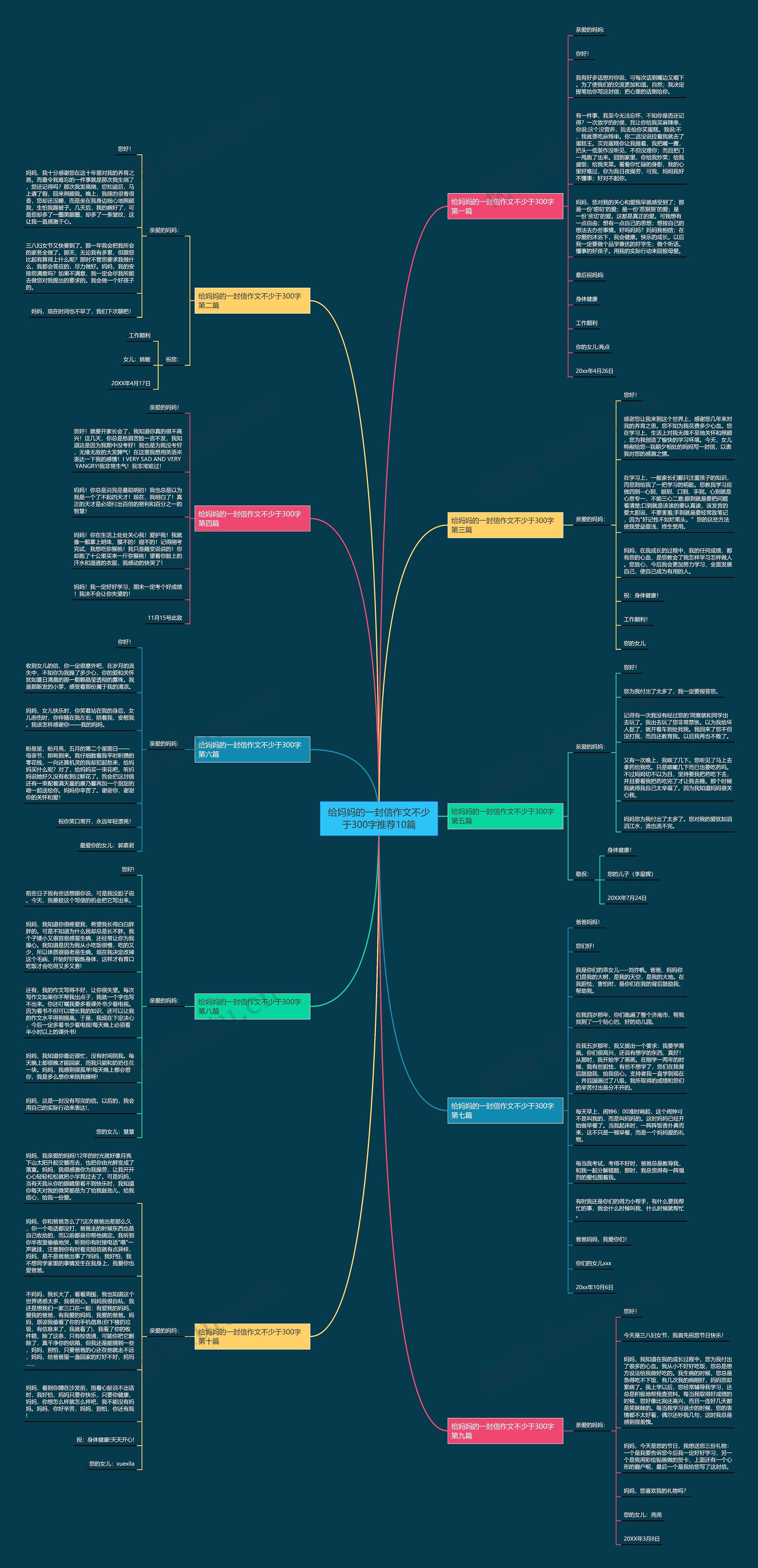 给妈妈的一封信作文不少于300字推荐10篇 给妈妈的一封信作文不少于300字推荐10篇