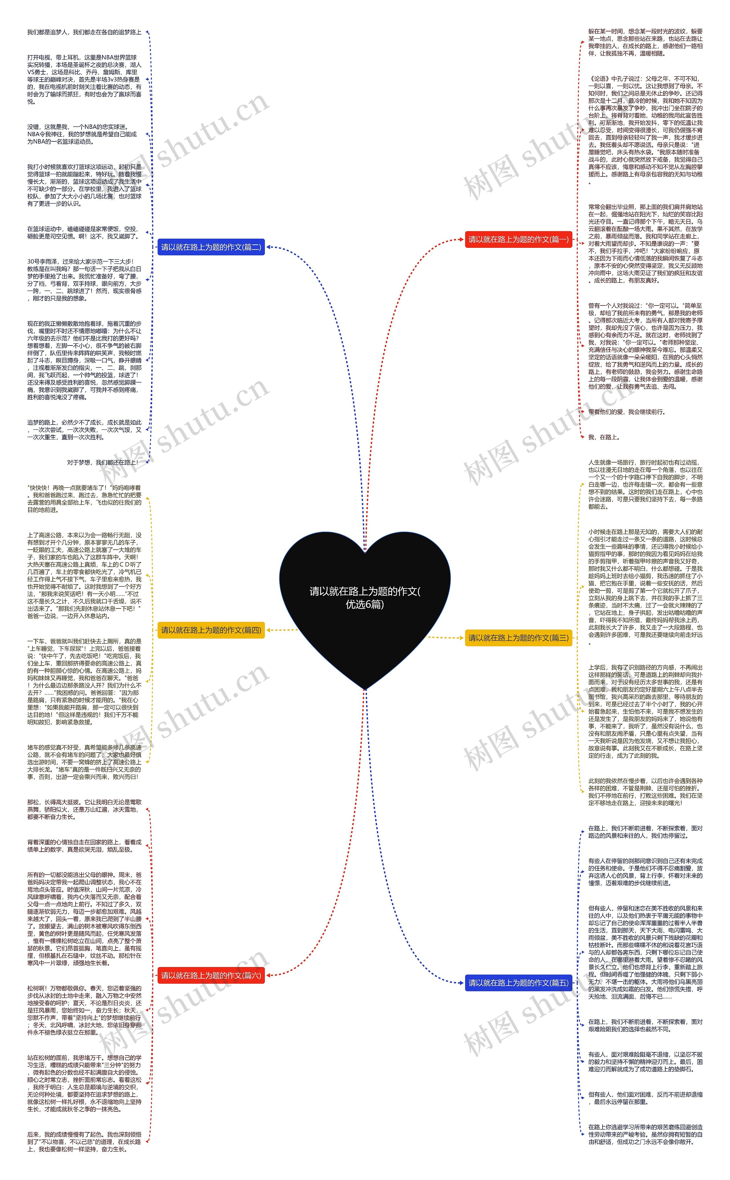 请以就在路上为题的作文(优选6篇)思维导图