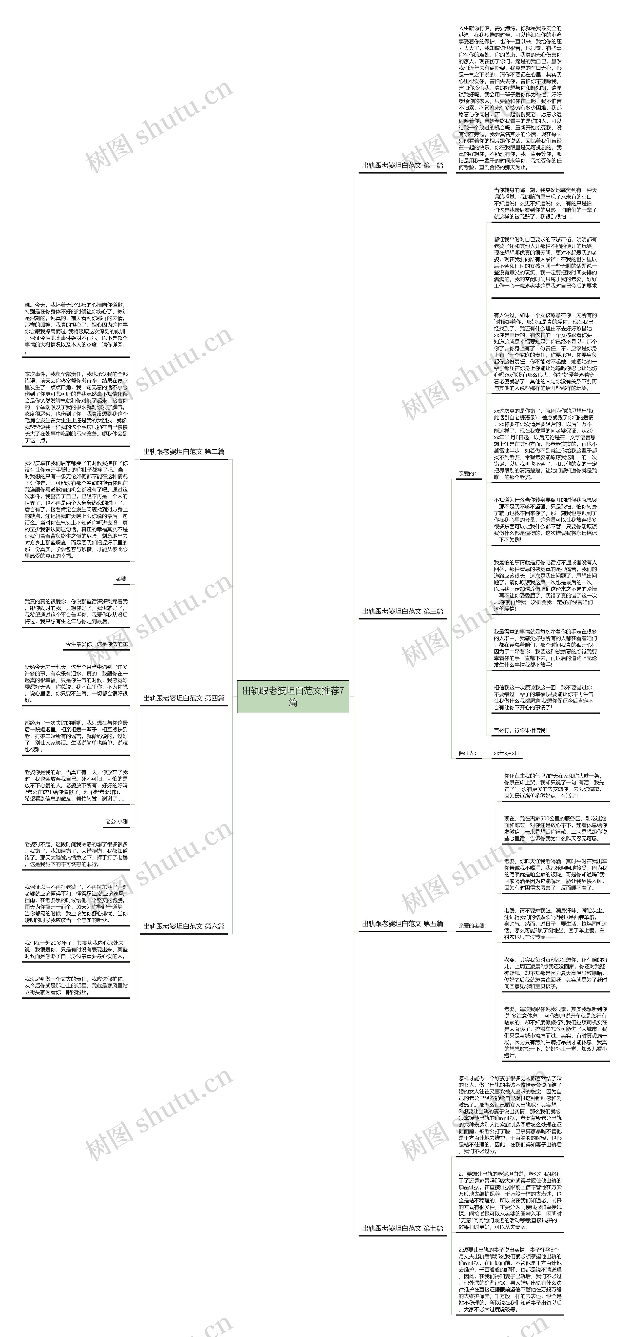 出轨跟老婆坦白范文推荐7篇思维导图