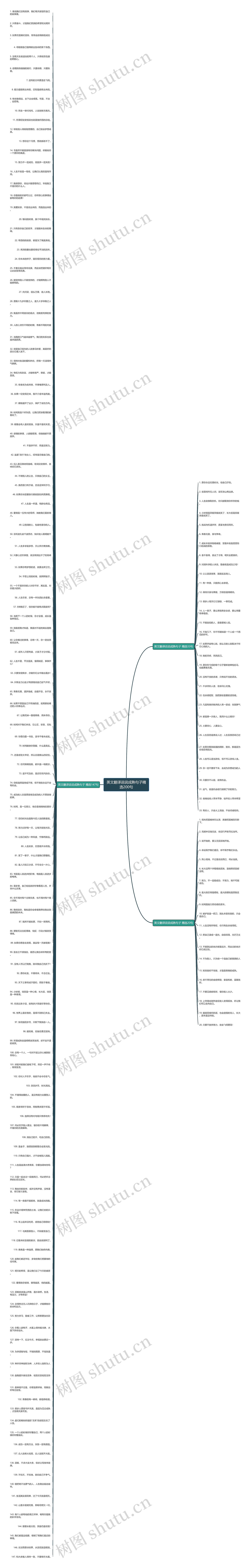英文翻译说说成熟句子精选200句思维导图
