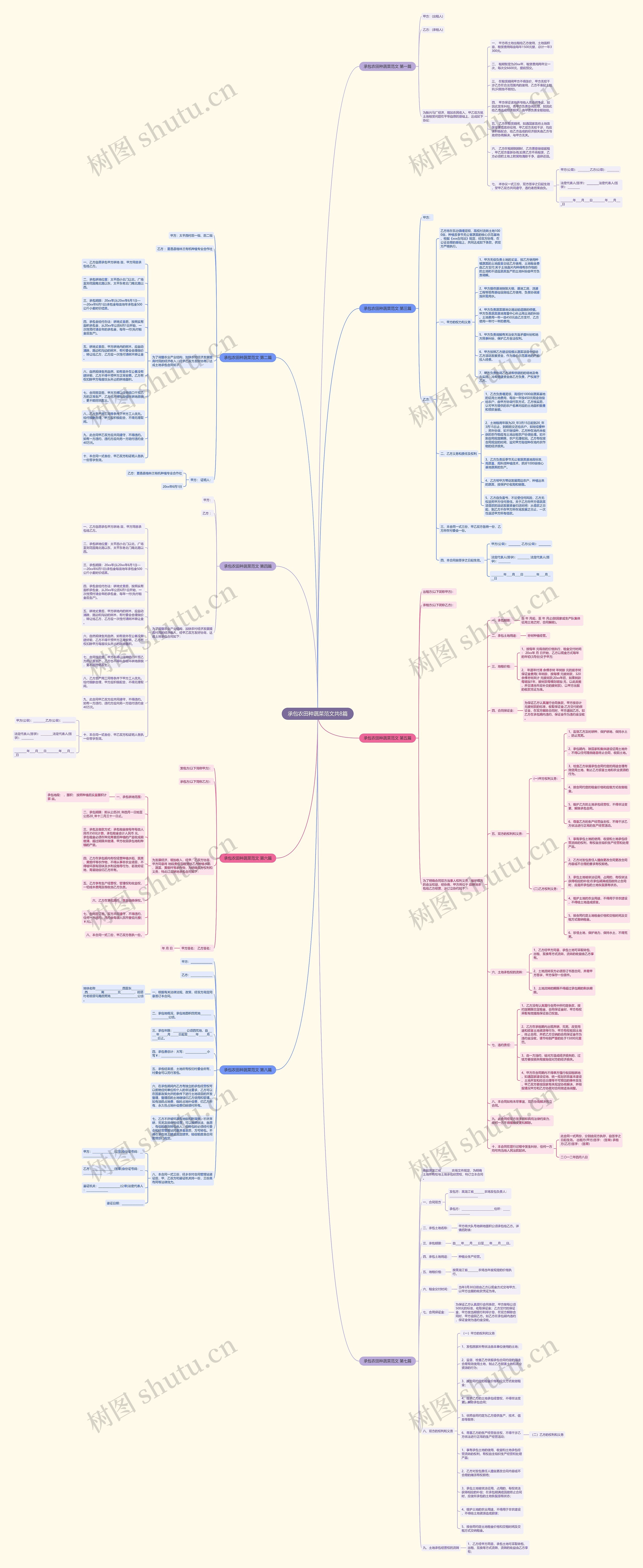 承包农田种蔬菜范文共8篇 承包农田种蔬菜范文共8篇