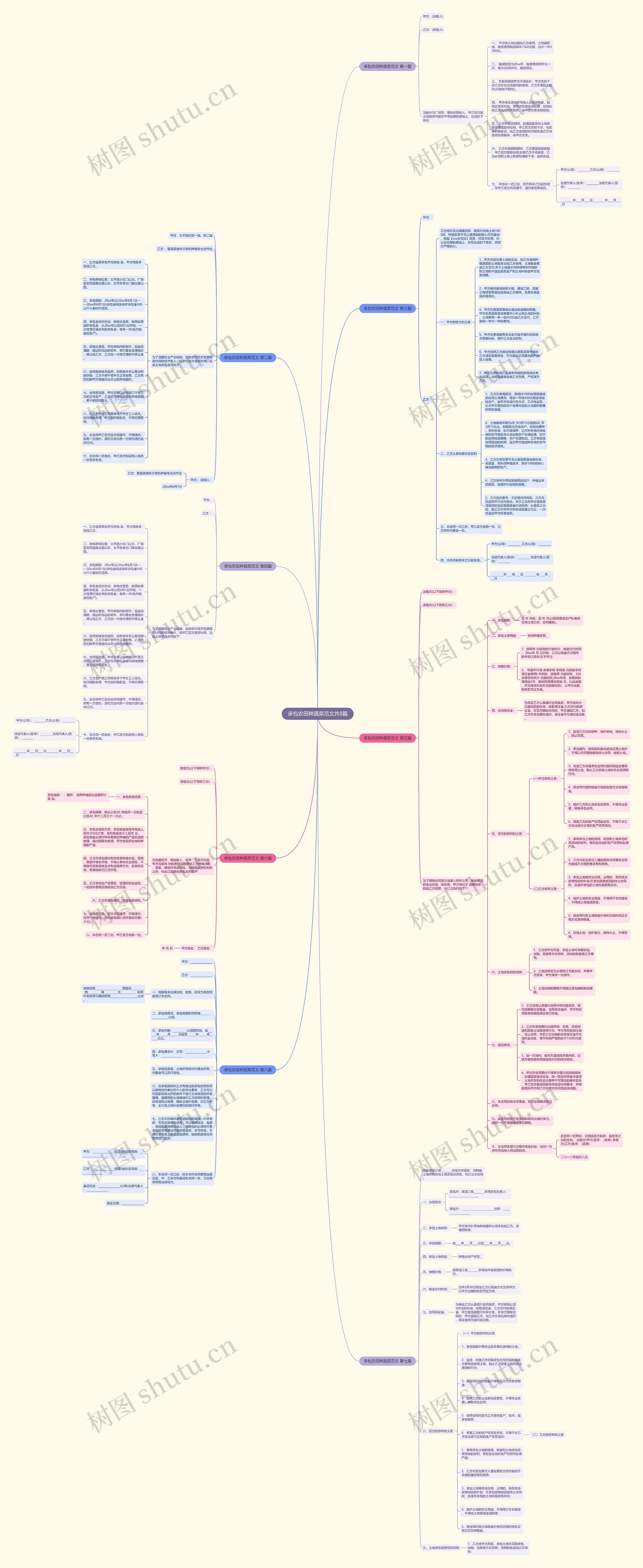 承包农田种蔬菜范文共8篇思维导图