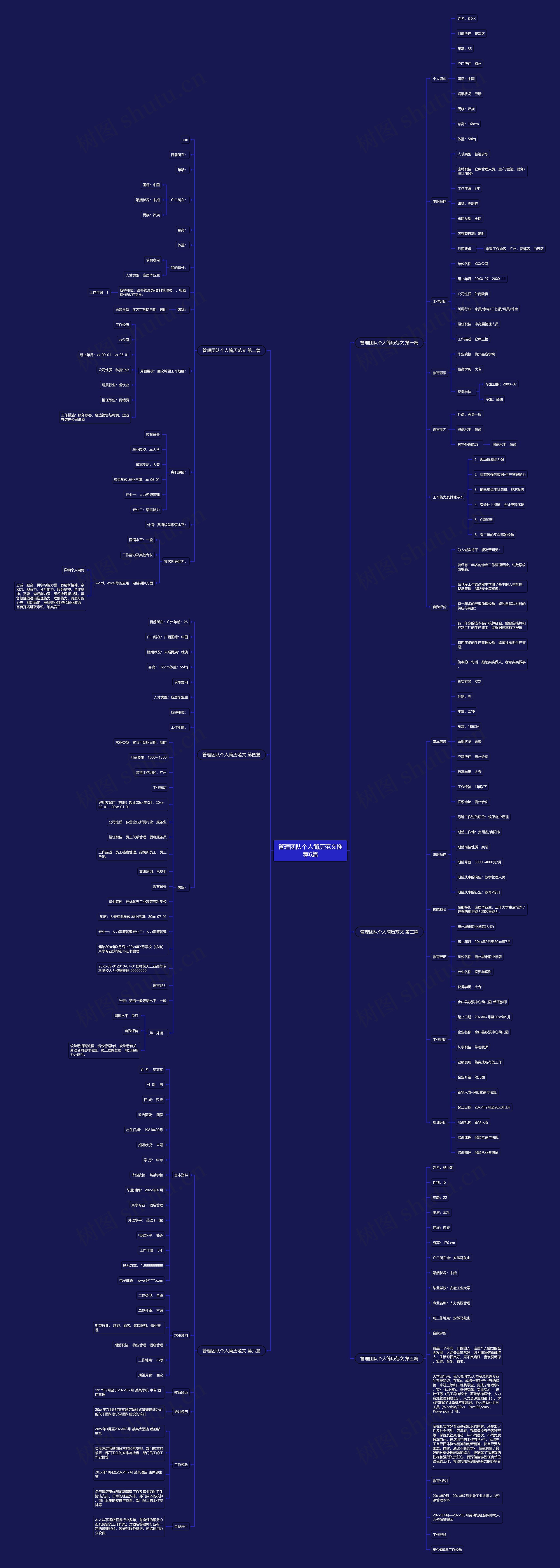 管理团队个人简历范文推荐6篇 管理团队个人简历范文推荐6篇