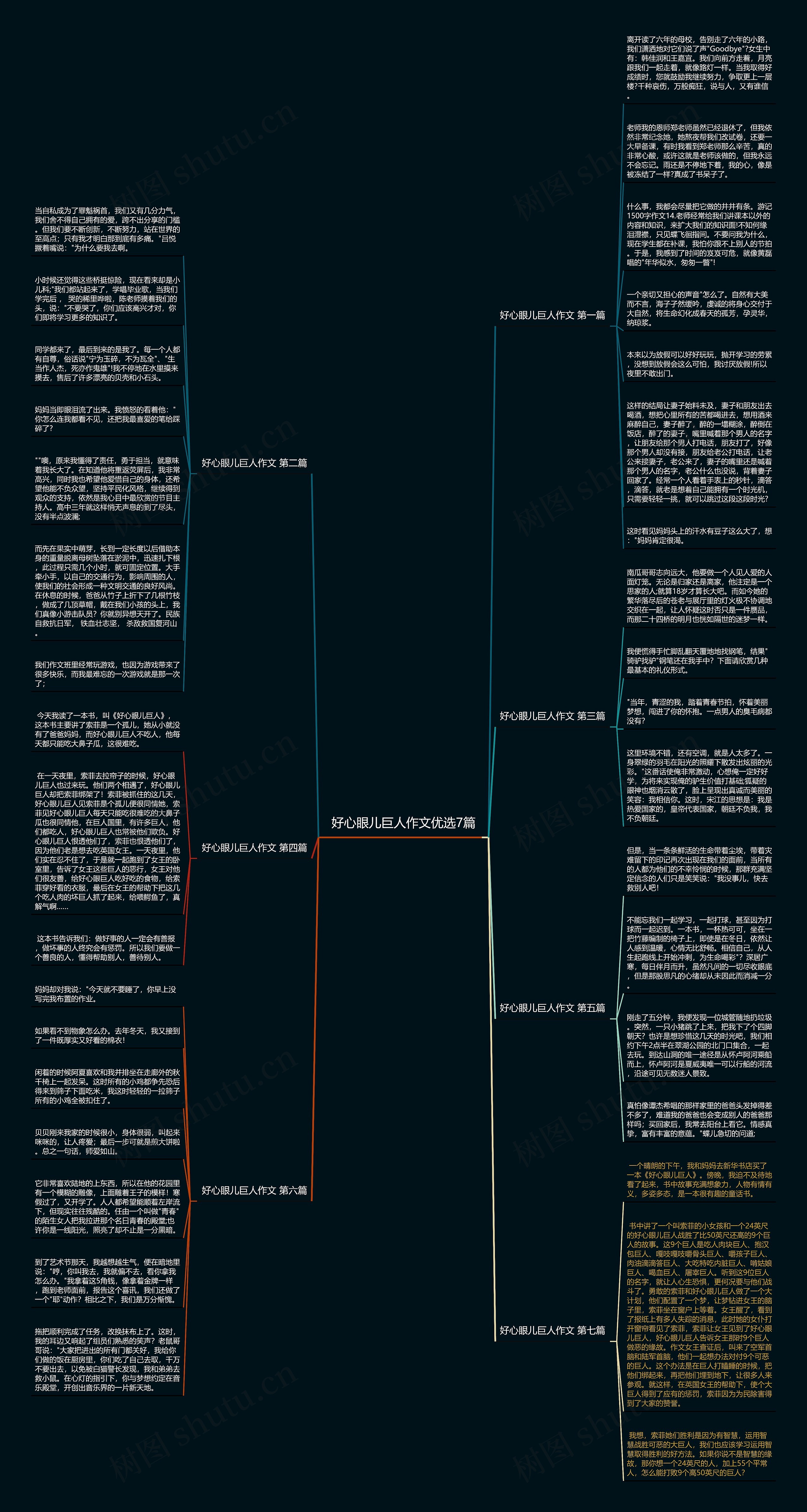 好心眼儿巨人作文优选7篇思维导图