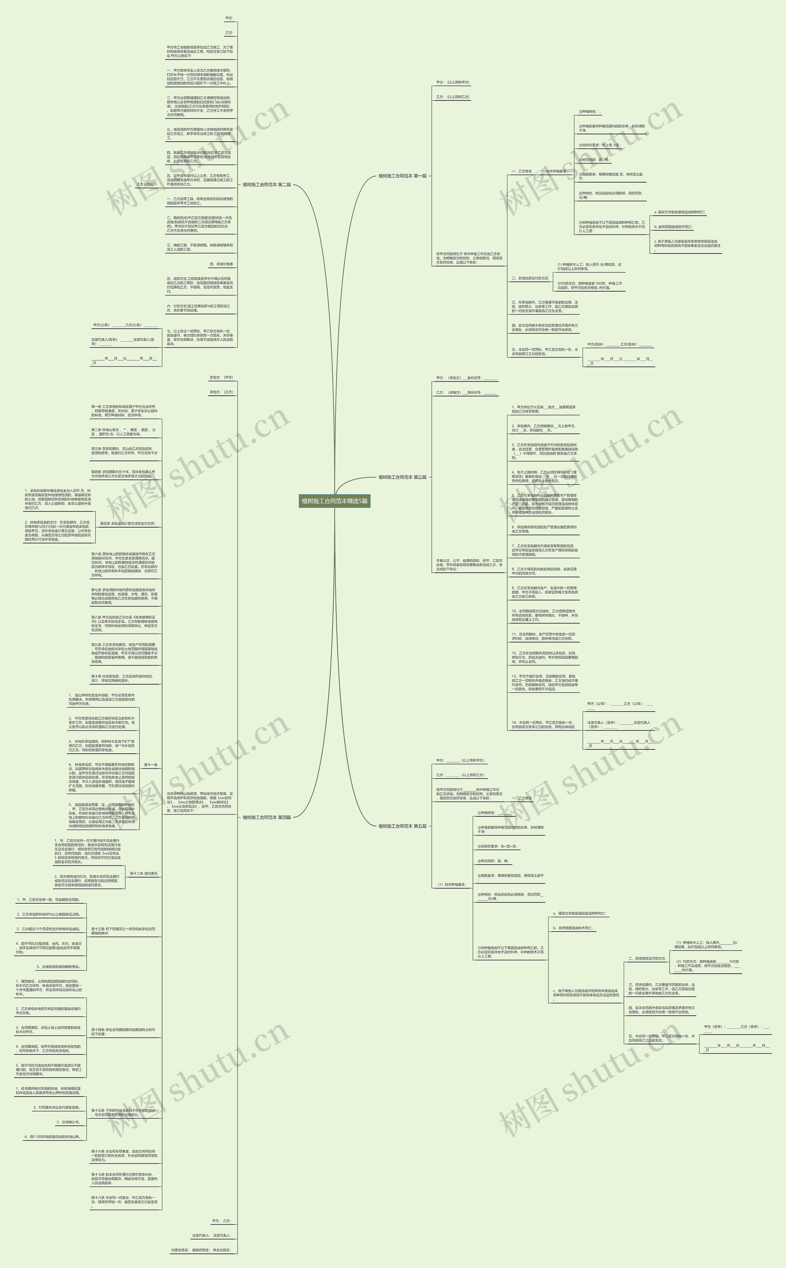 植树施工合同范本精选5篇思维导图高清图 植树施工合同范本精选5篇思维导图