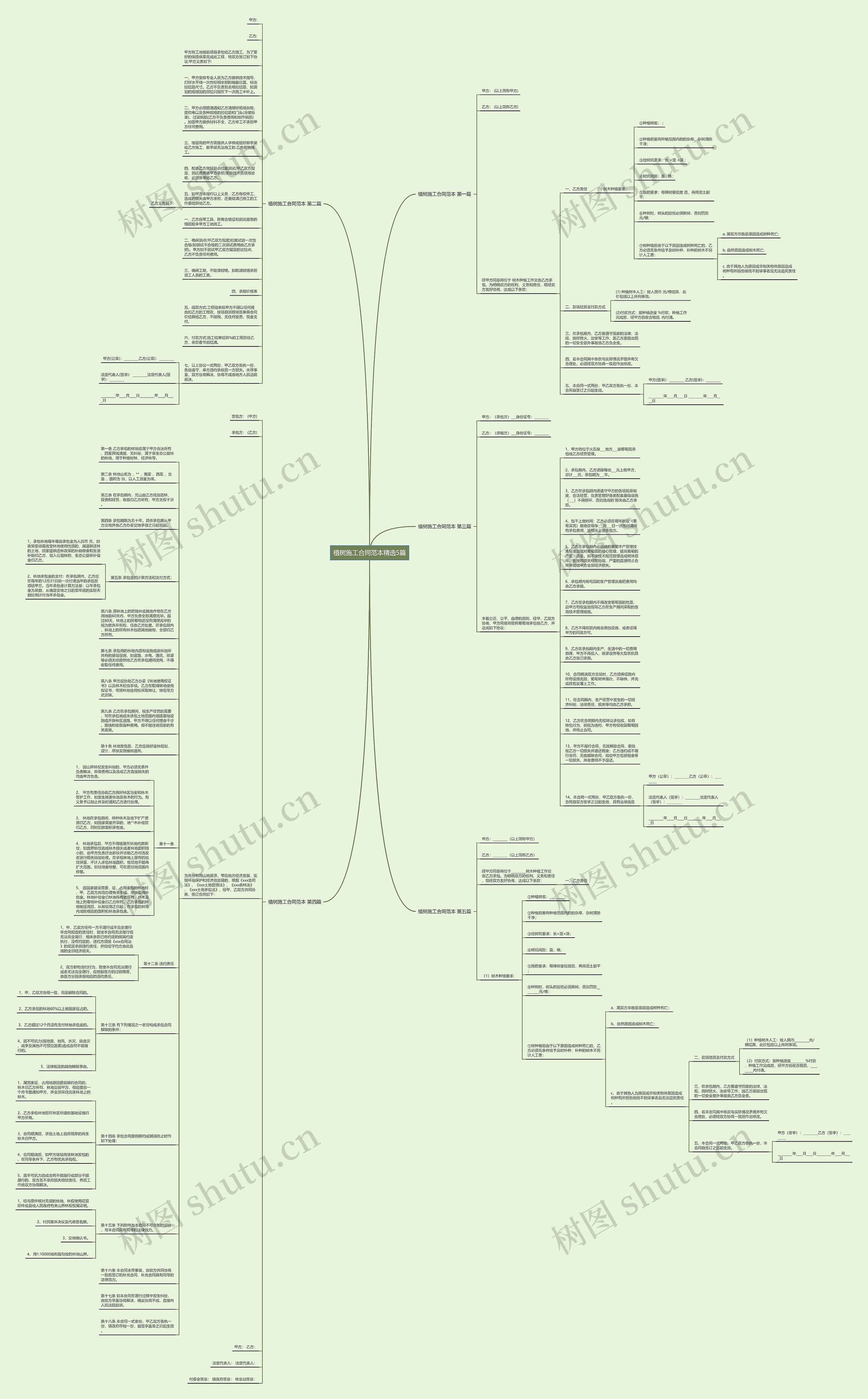 植树施工合同范本精选5篇思维导图