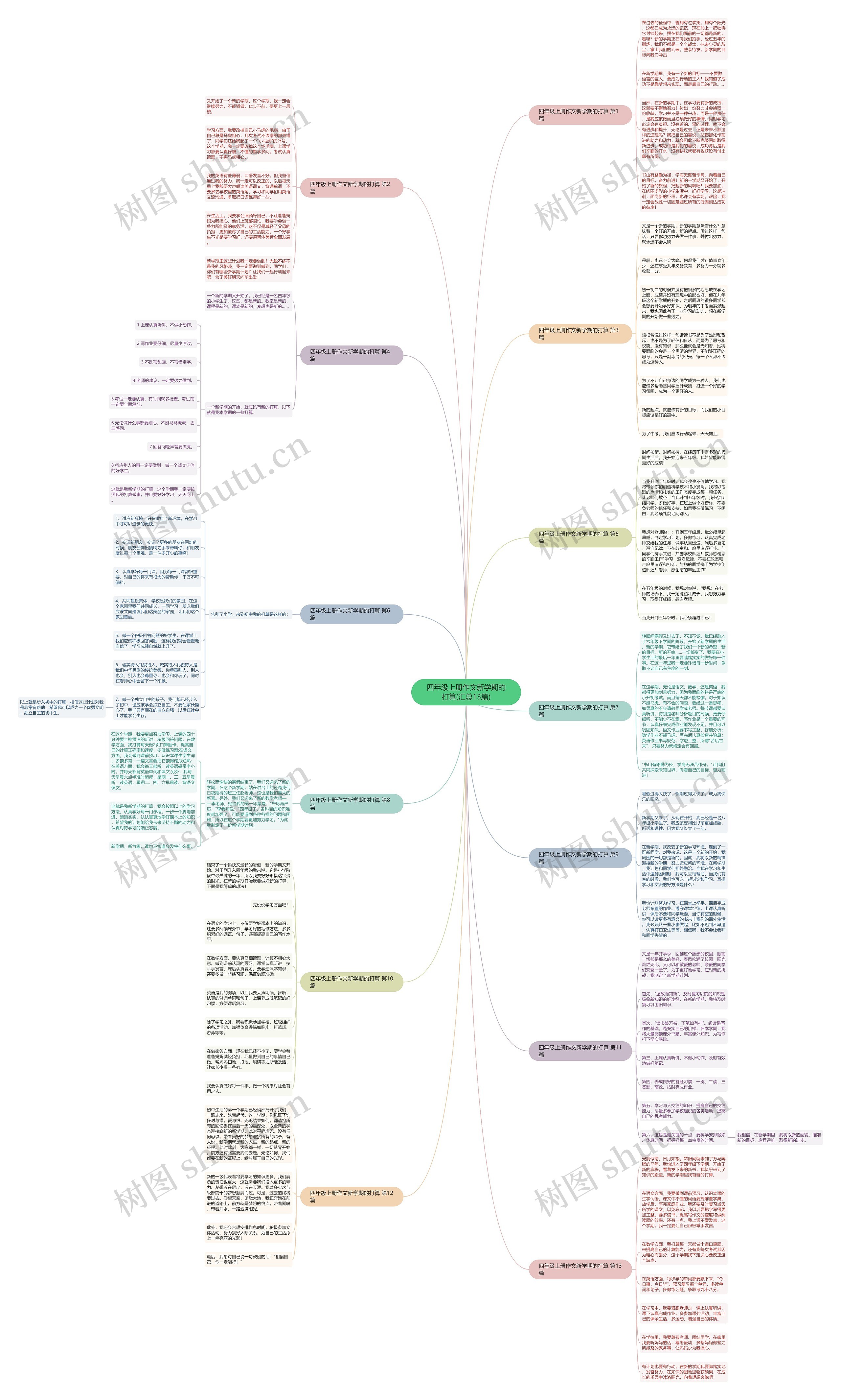 四年级上册作文新学期的打算(汇总13篇)思维导图