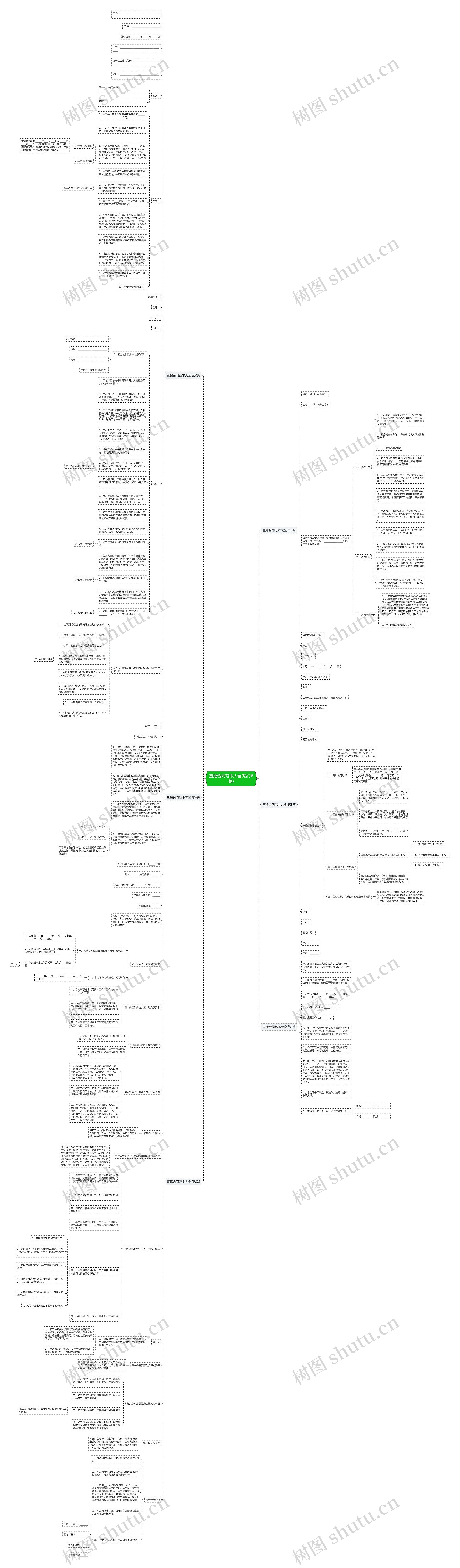 直播合同范本大全(热门6篇)思维导图