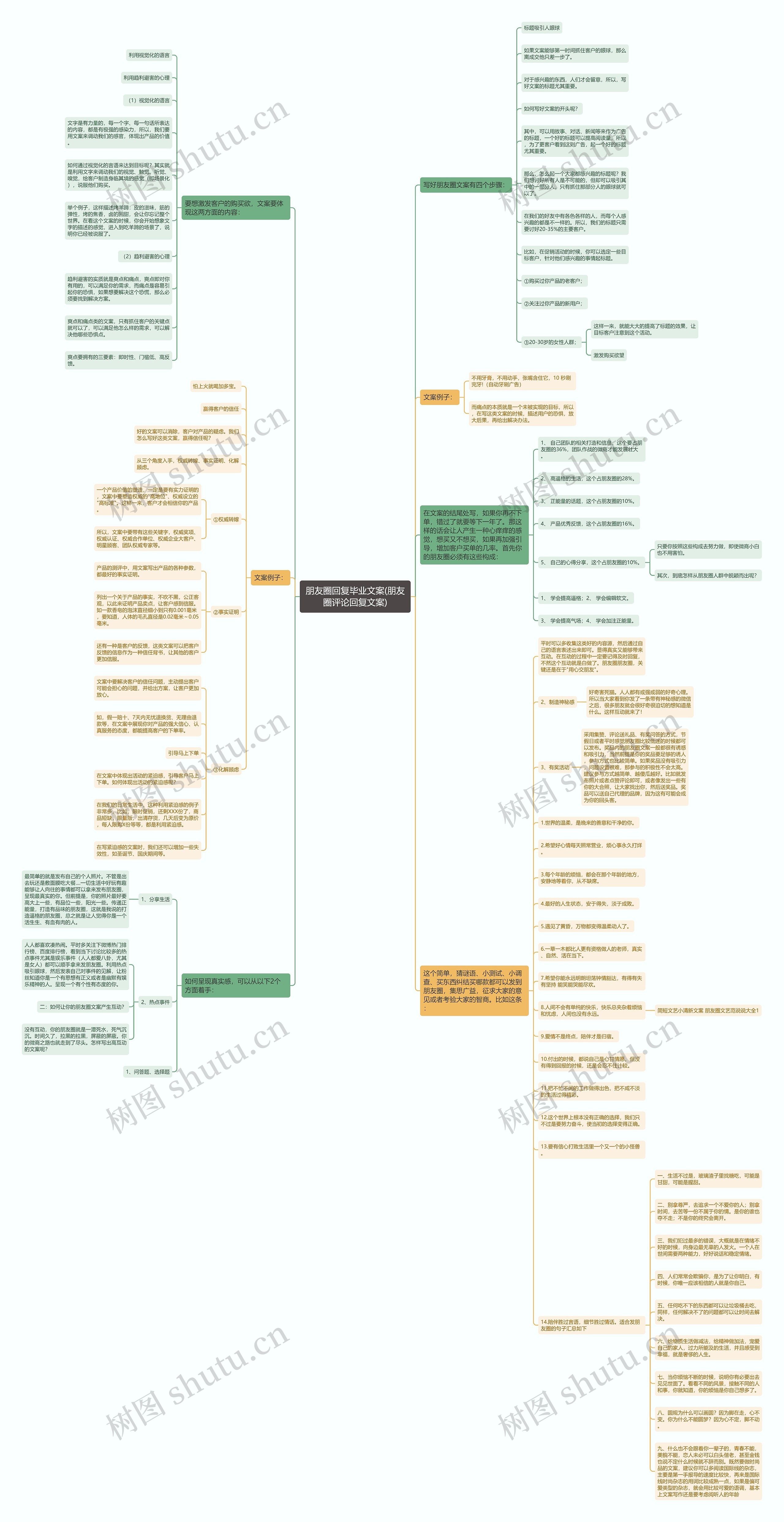 朋友圈回复毕业文案(朋友圈评论回复文案)思维导图