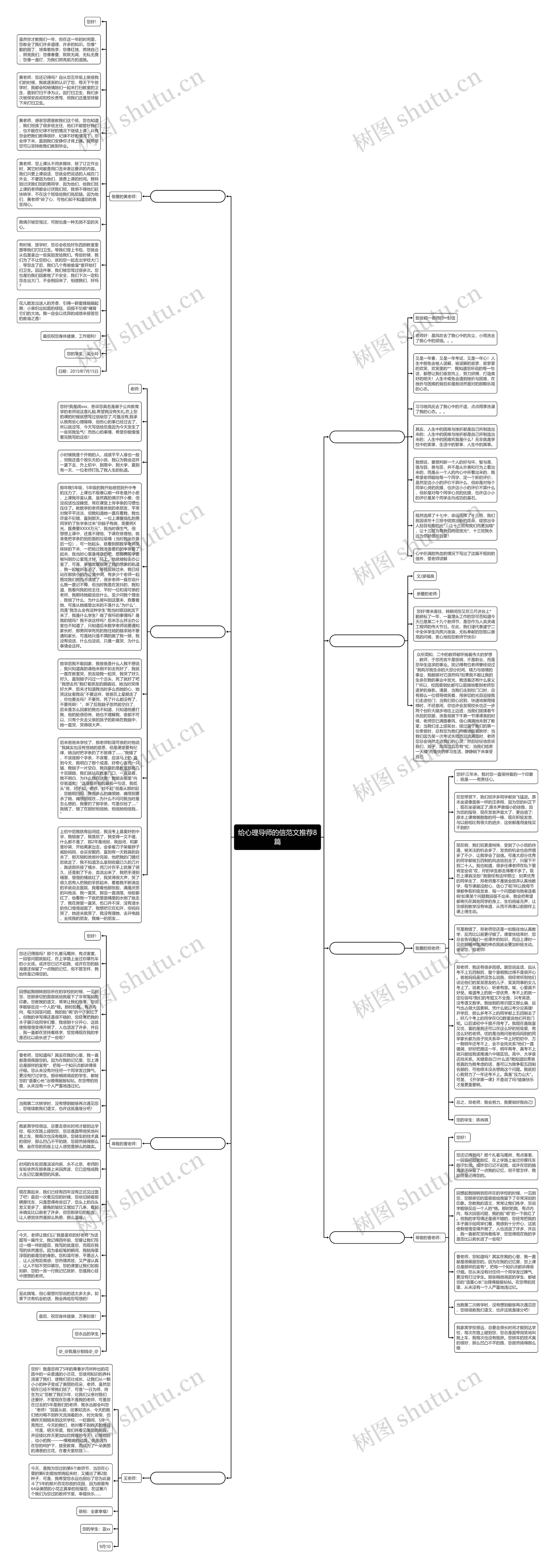 给心理导师的信范文推荐8篇思维导图