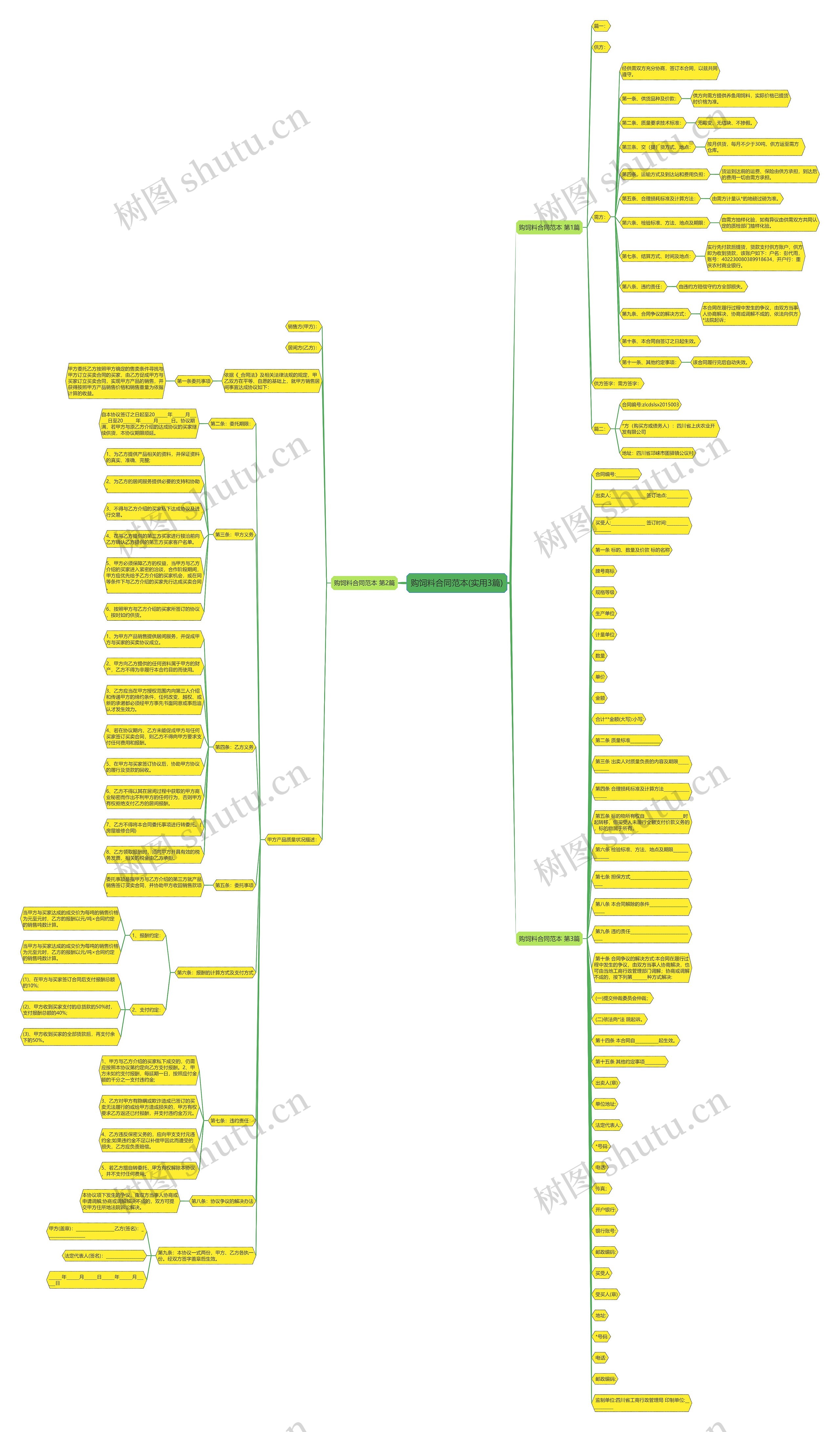 购饲料合同范本(实用3篇) 购饲料合同范本(实用3篇)