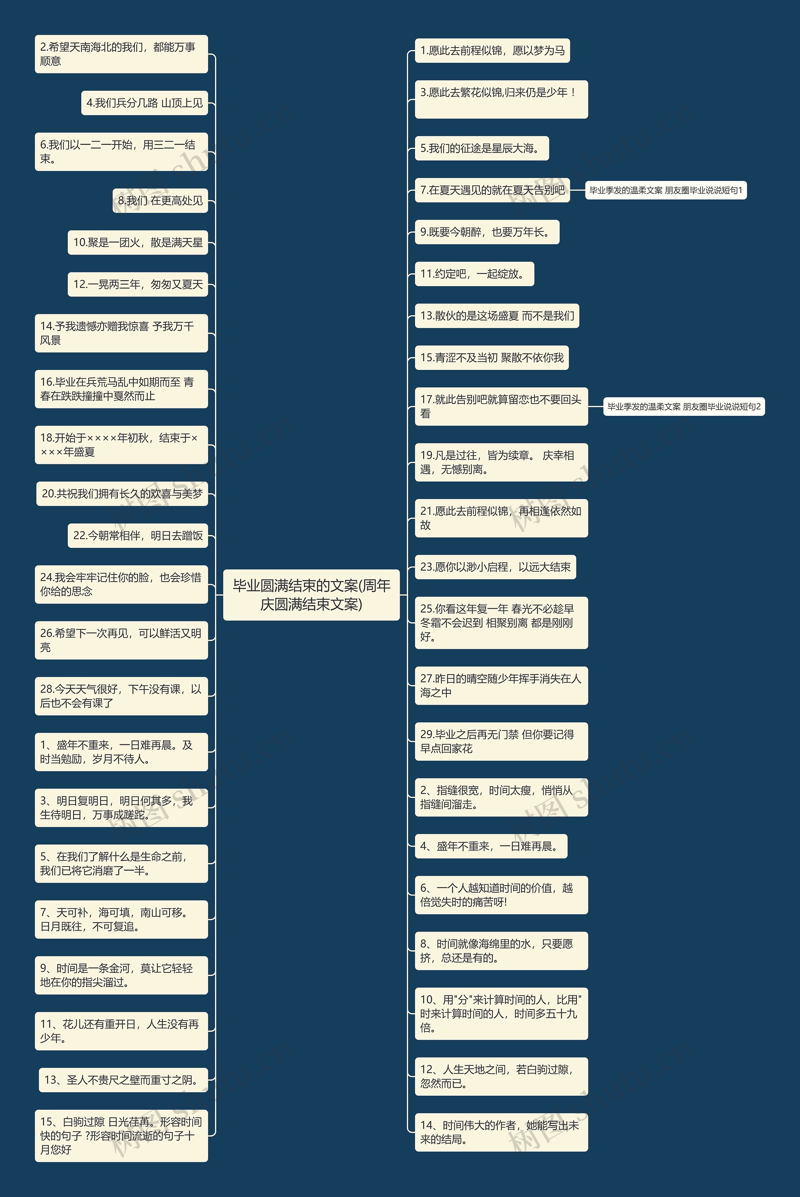 毕业圆满结束的文案(周年庆圆满结束文案)思维导图