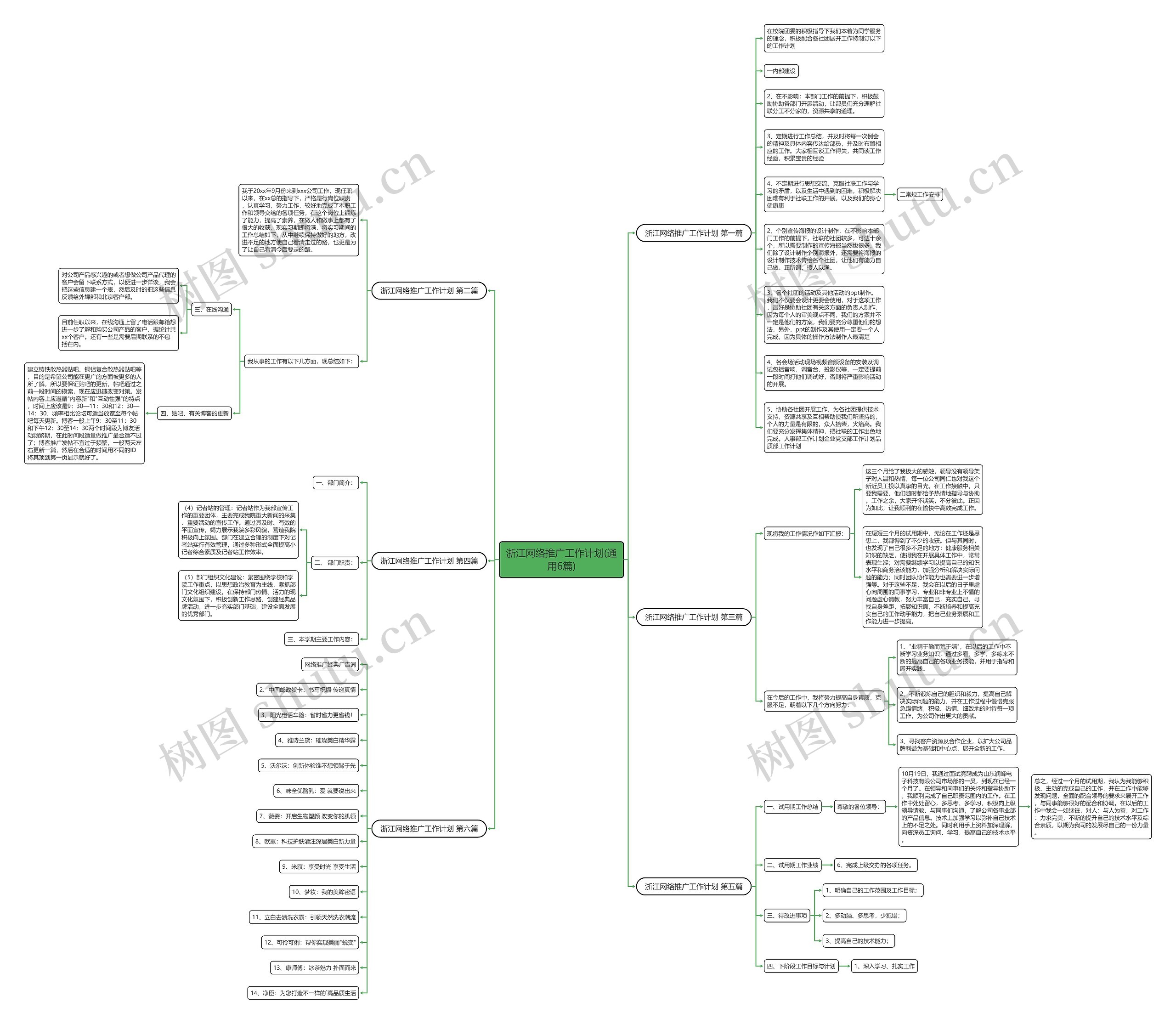 浙江网络推广工作计划(通用6篇)思维导图