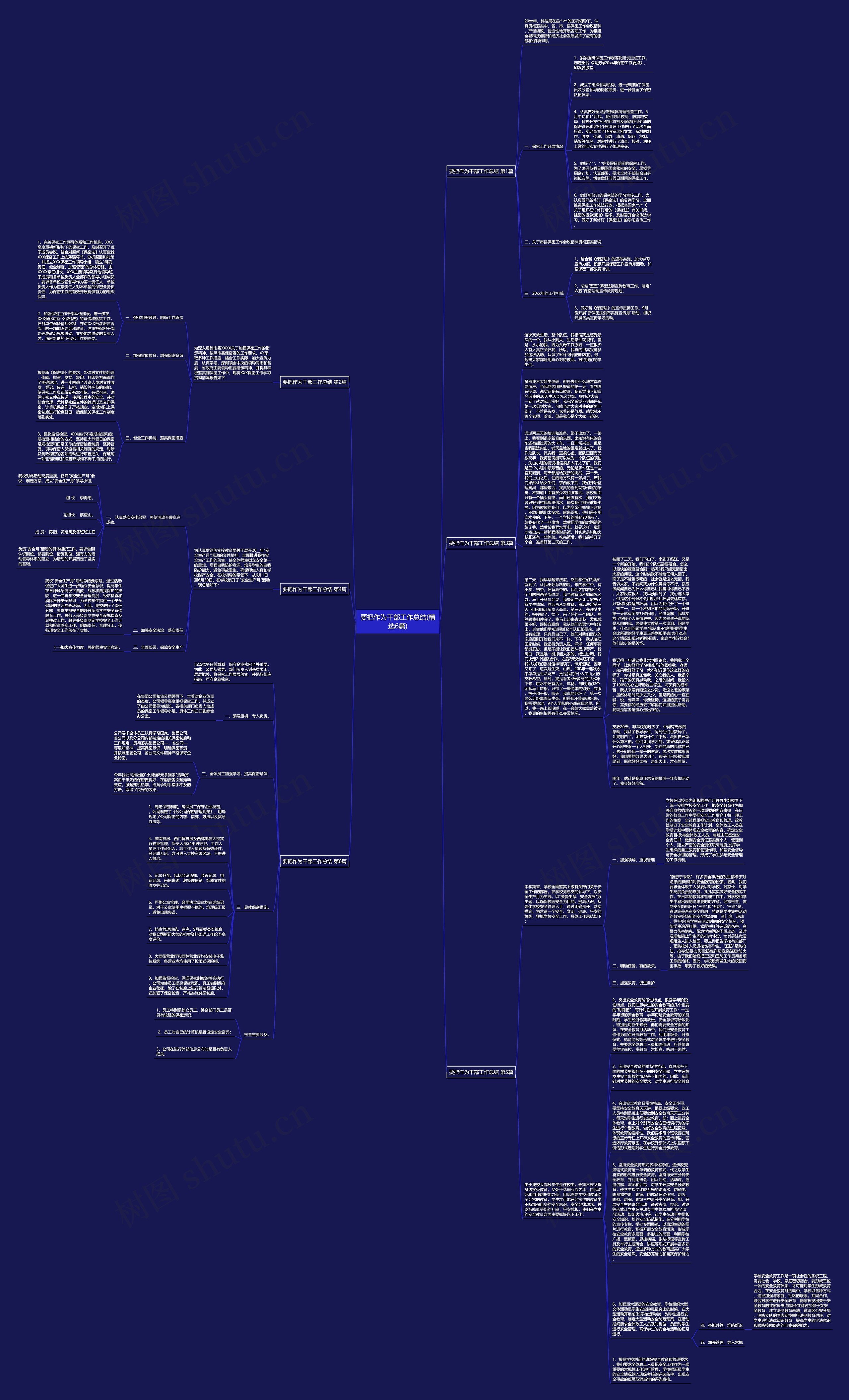 要把作为干部工作总结(精选6篇)思维导图