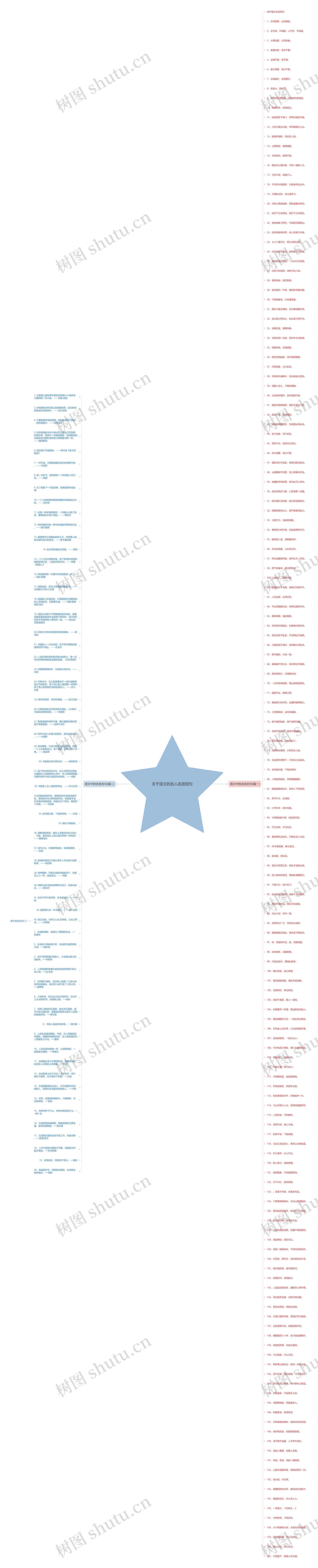 关于语文的名人名言短句思维导图