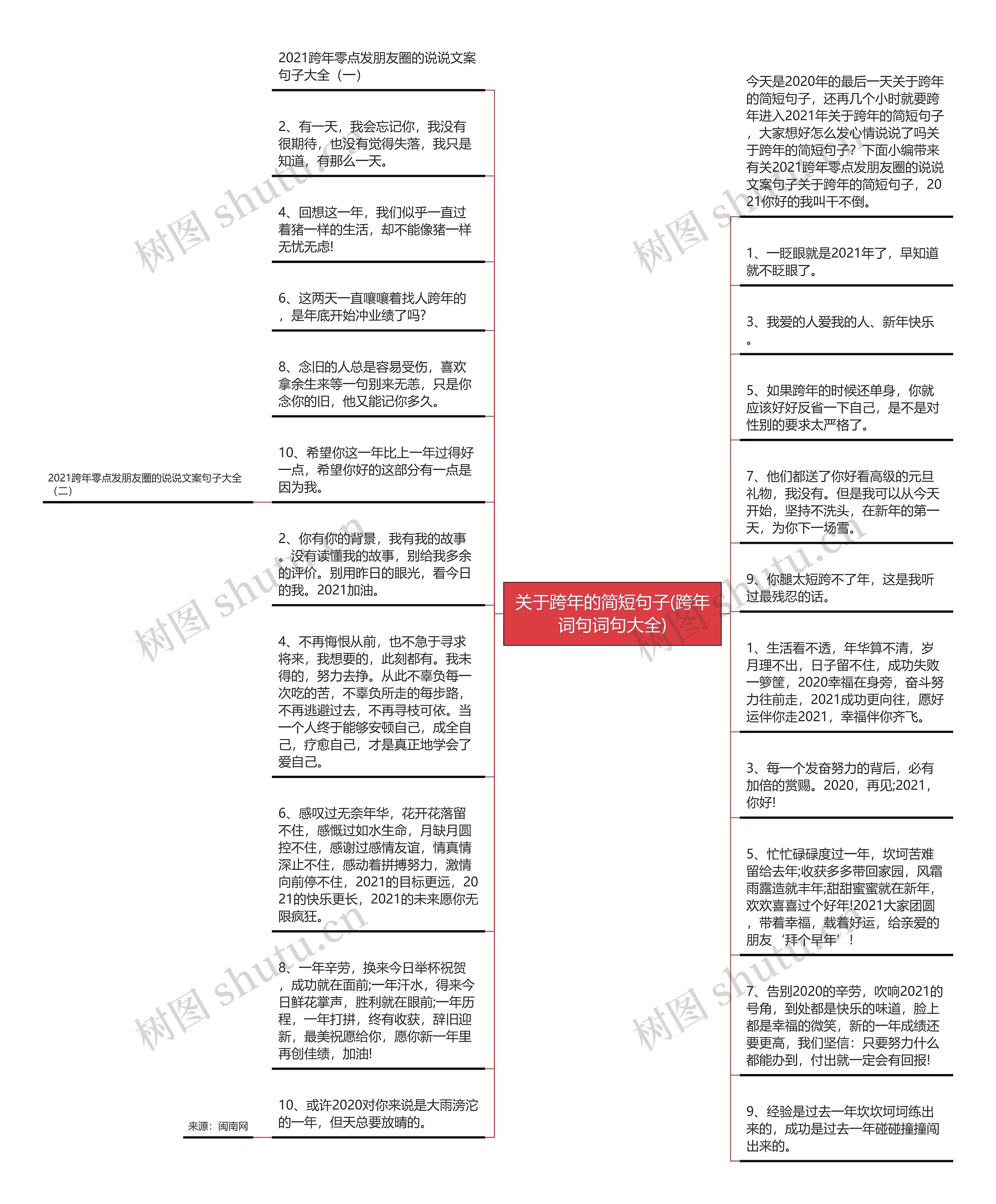 关于跨年的简短句子(跨年词句词句大全)