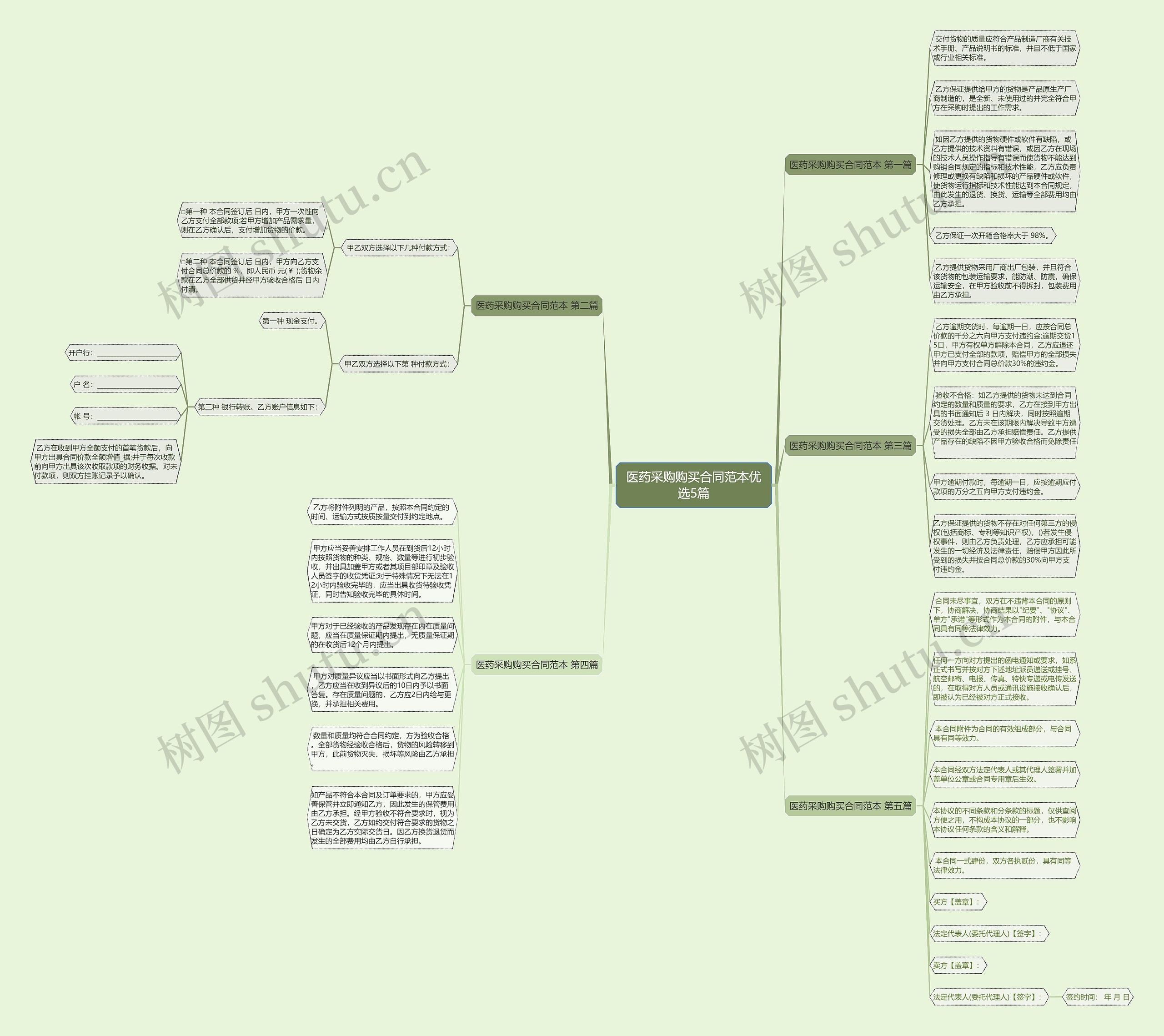 医药采购购买合同范本优选5篇 医药采购购买合同范本优选5篇