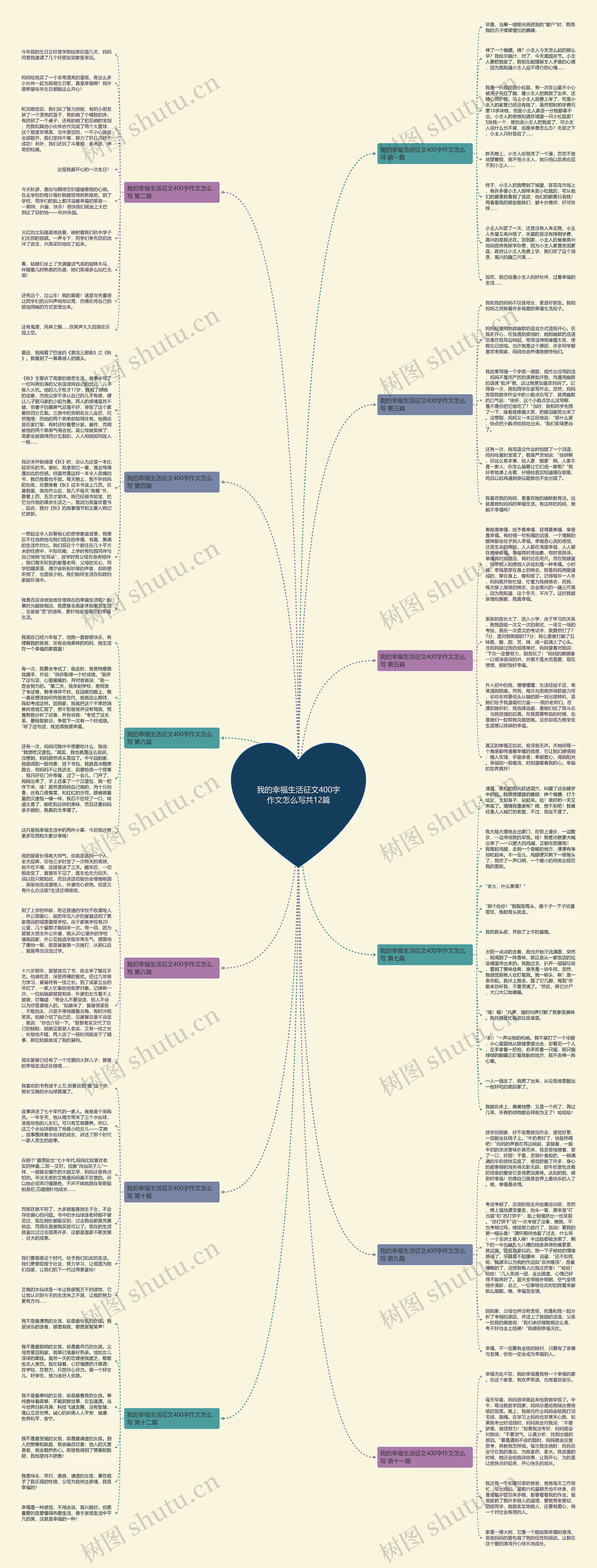 我的幸福生活征文400字作文怎么写共12篇思维导图