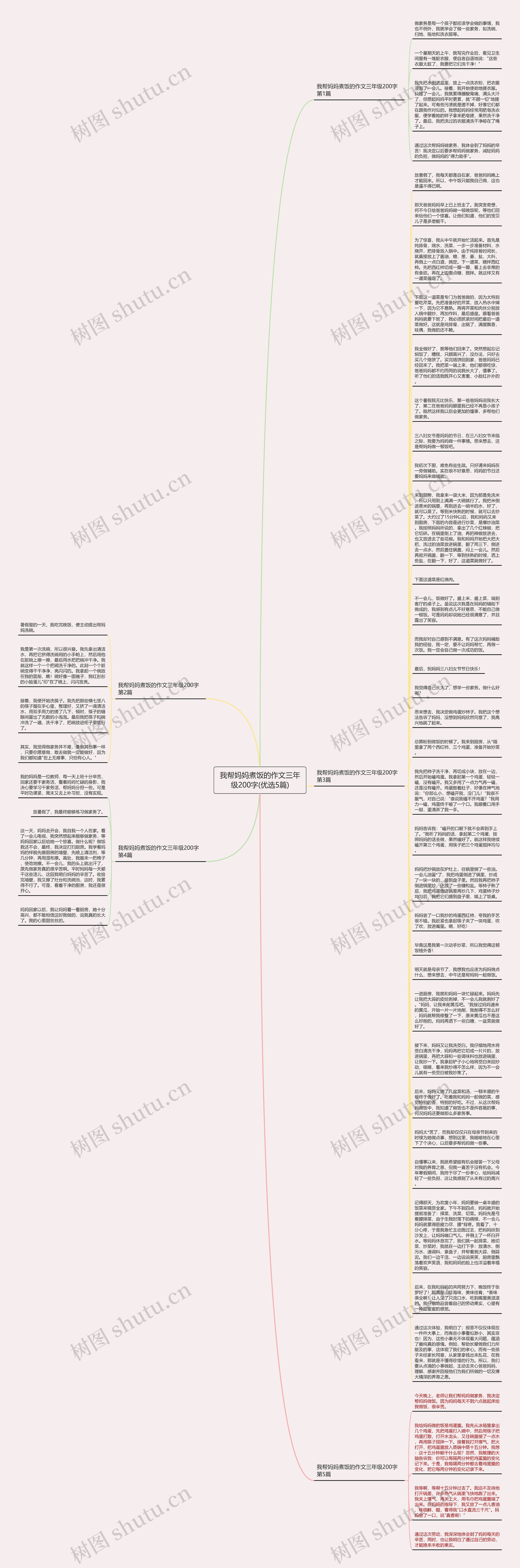 我帮妈妈煮饭的作文三年级200字(优选5篇)思维导图