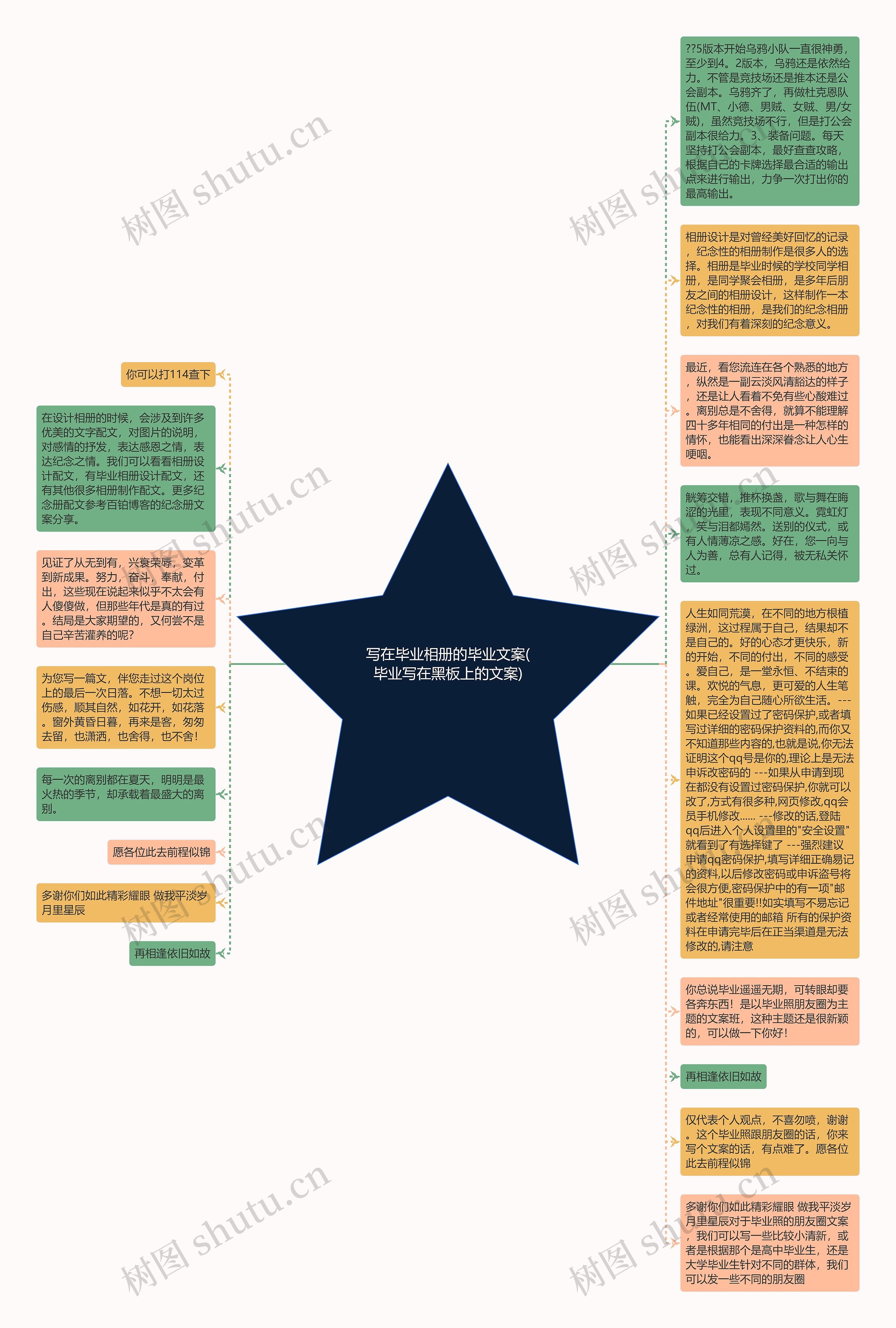 写在毕业相册的毕业文案(毕业写在黑板上的文案)思维导图