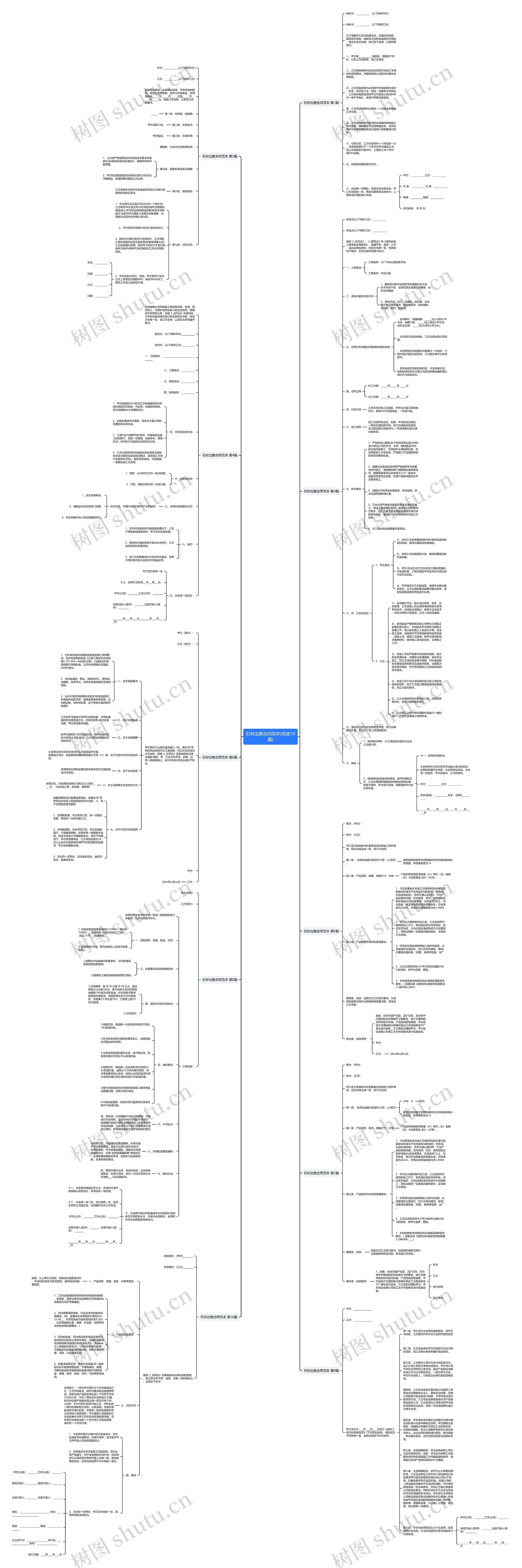石材出售合同范本(优选10篇)思维导图