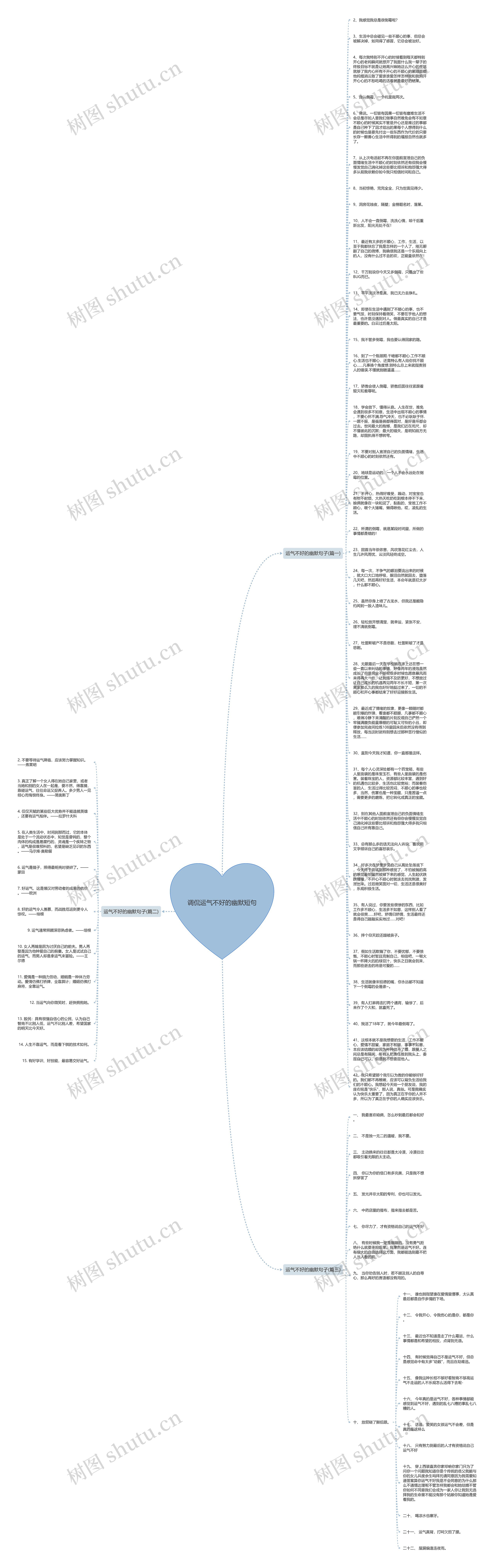 调侃运气不好的幽默短句思维导图
