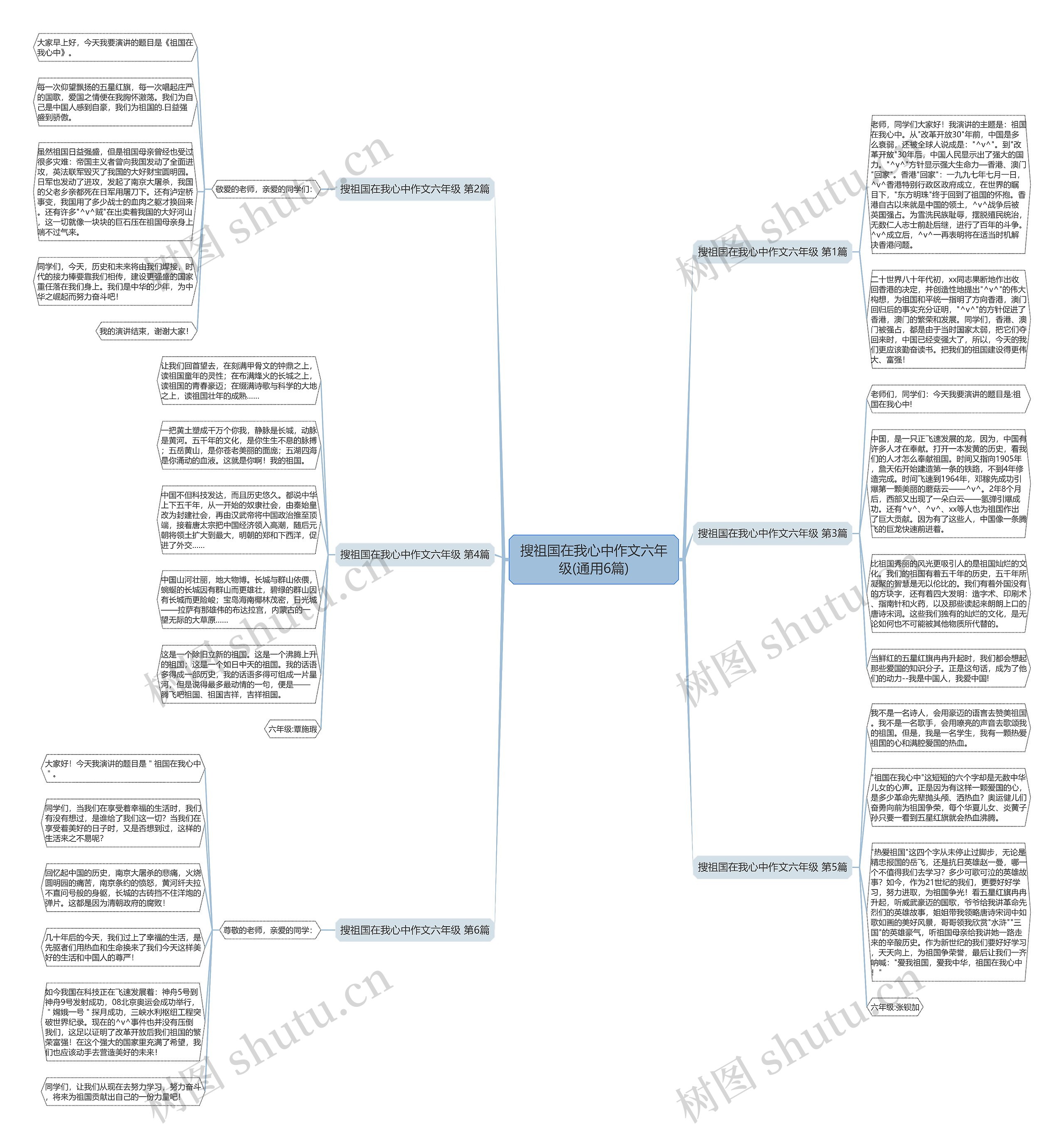搜祖国在我心中作文六年级(通用6篇)思维导图
