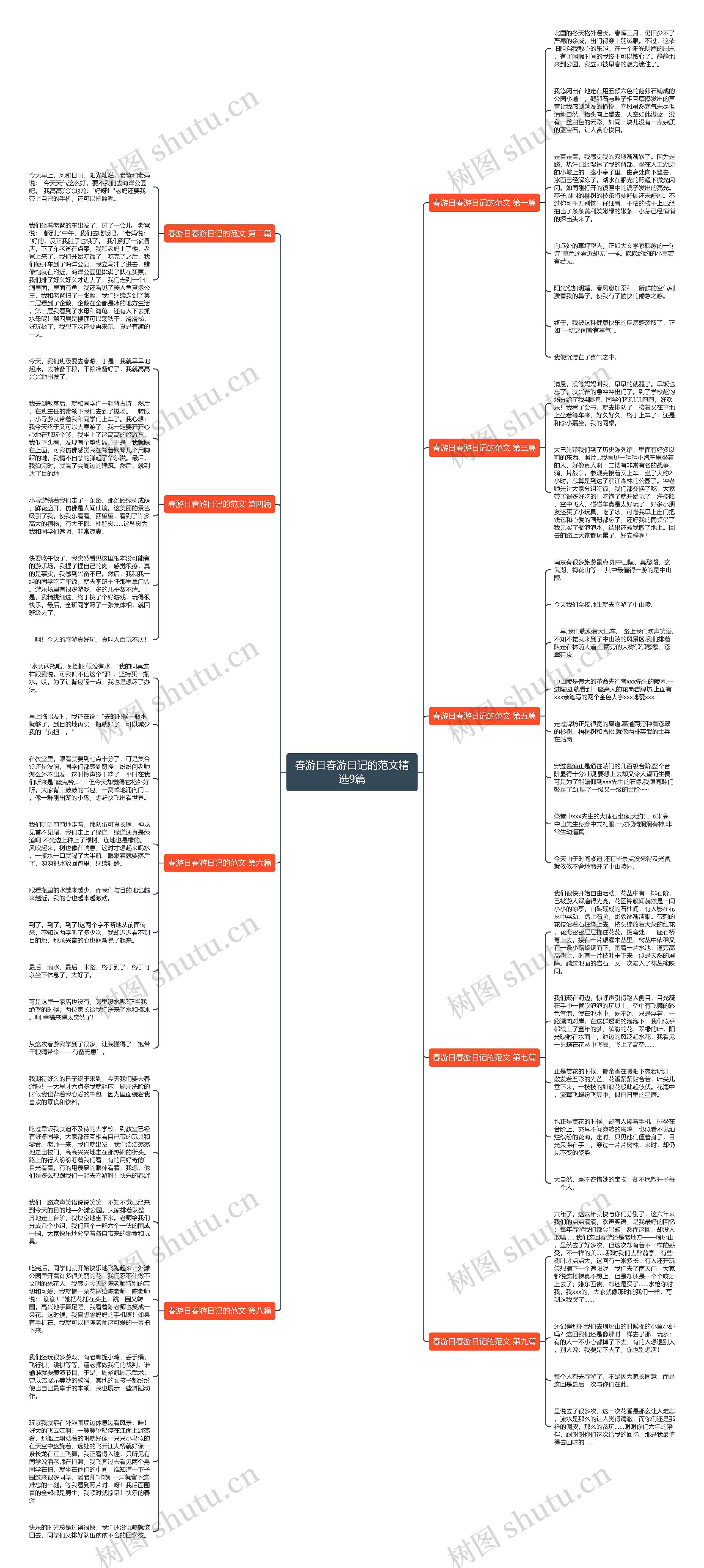 春游日春游日记的范文精选9篇 春游日春游日记的范文精选9篇