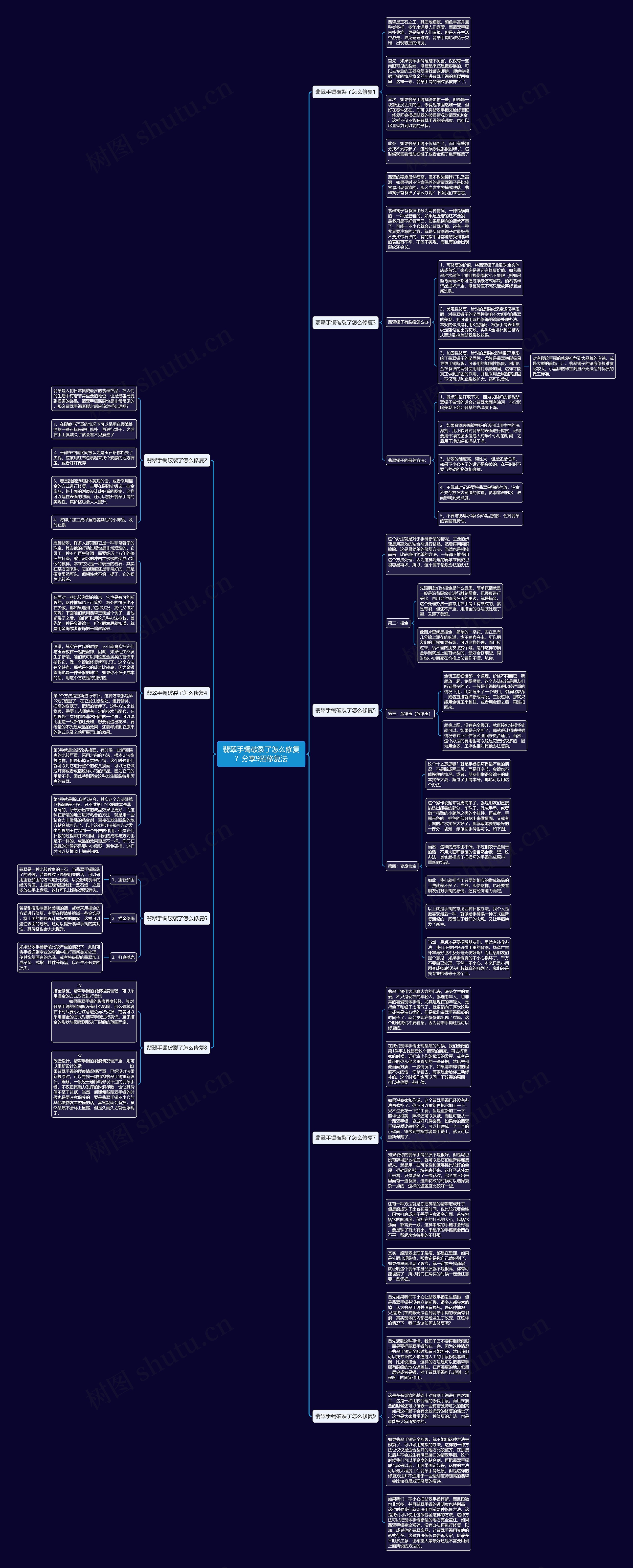 翡翠手镯破裂了怎么修复？分享9招修复法思维导图