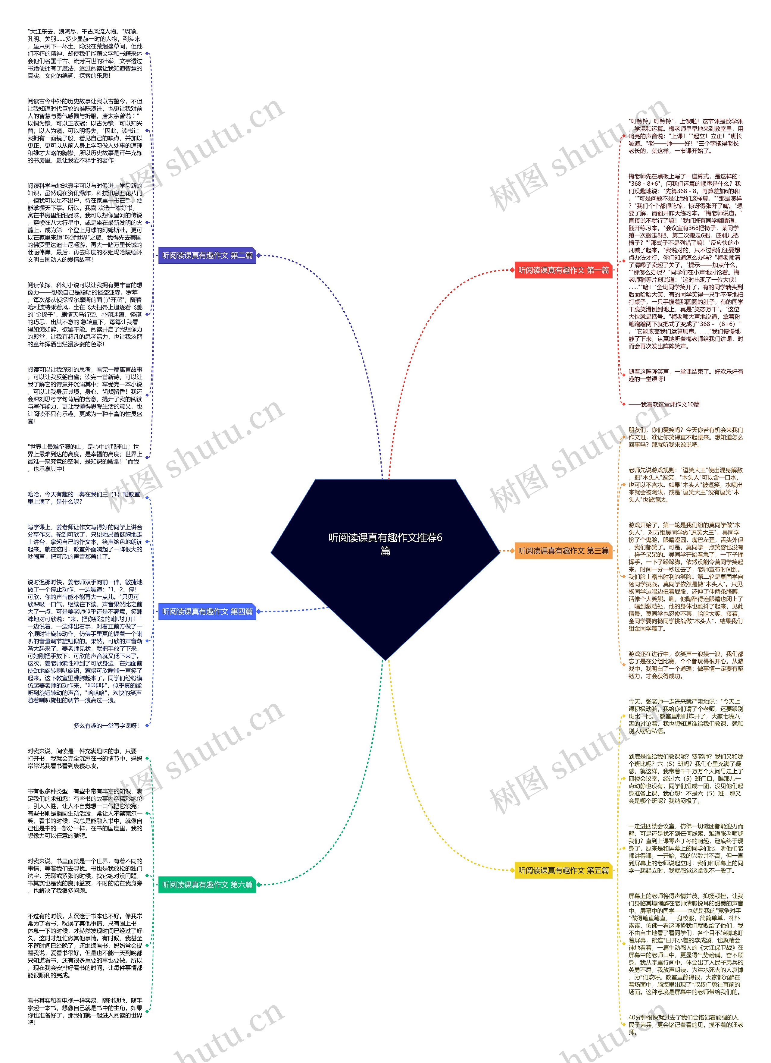 听阅读课真有趣作文推荐6篇思维导图