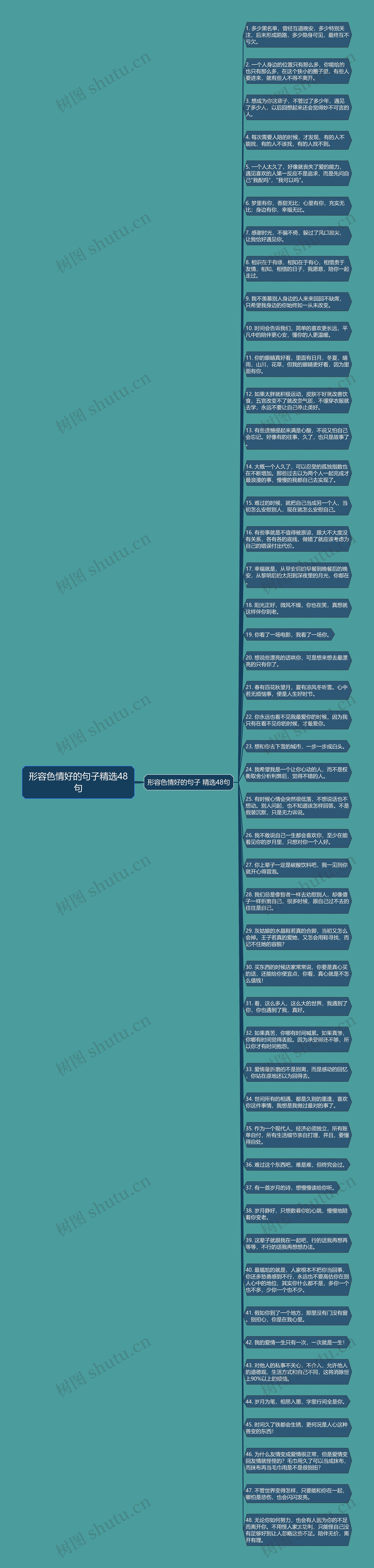 形容色情好的句子精选48句思维导图