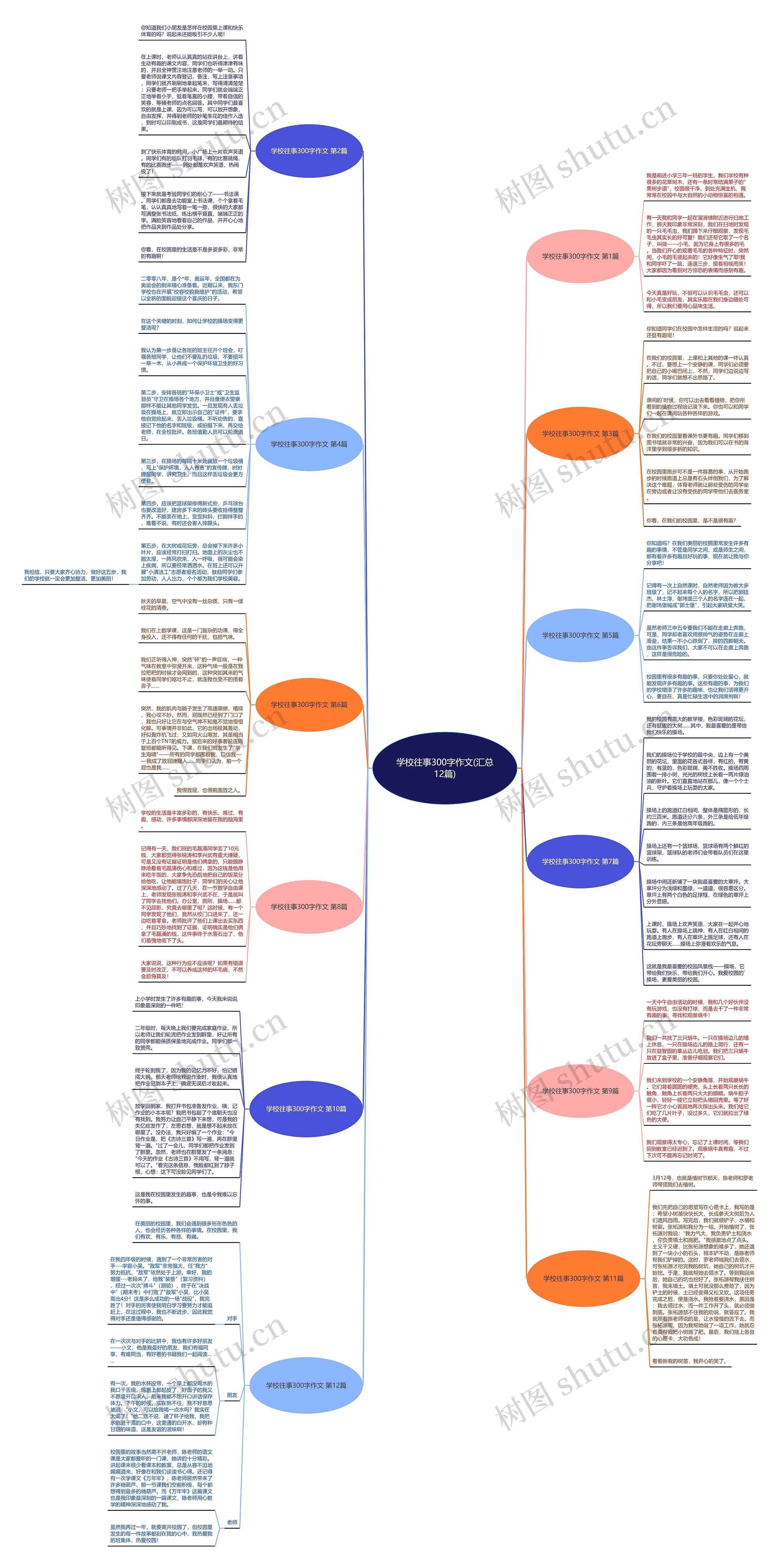 学校往事300字作文(汇总12篇)思维导图