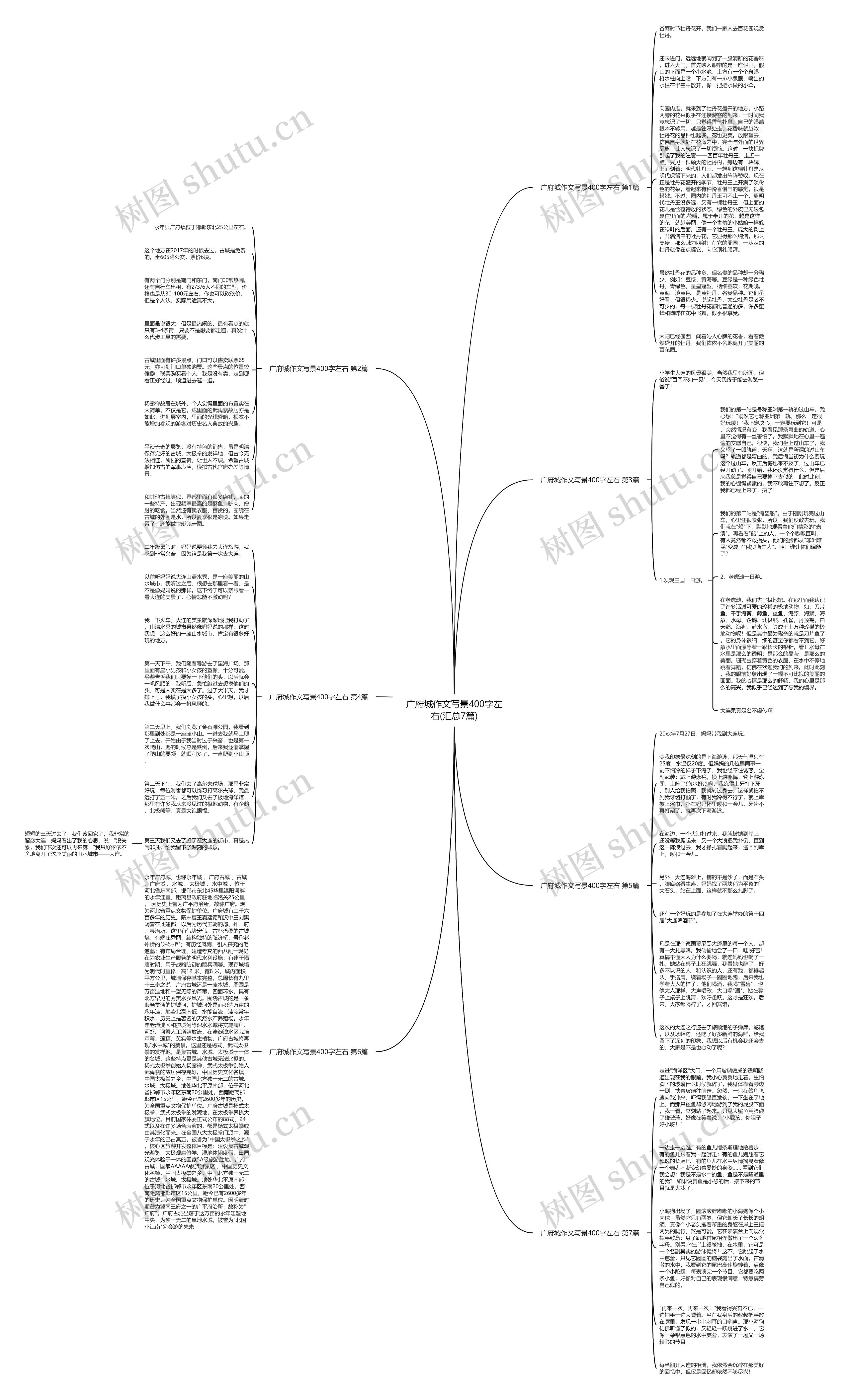 广府城作文写景400字左右(汇总7篇)思维导图