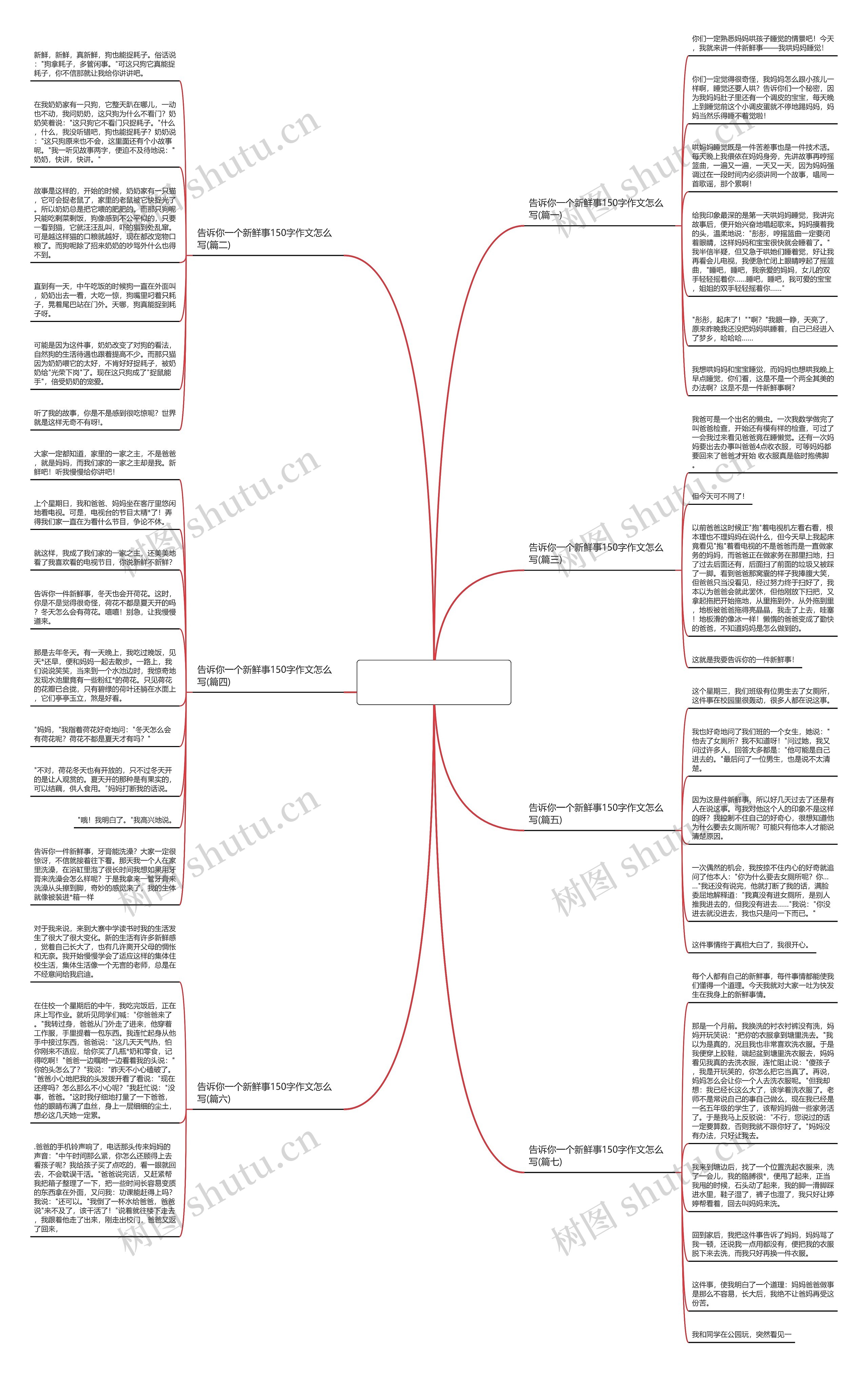 告诉你一个新鲜事150字作文怎么写(通用7篇) 告诉你一个新鲜事150字作文怎么写(通用7篇)