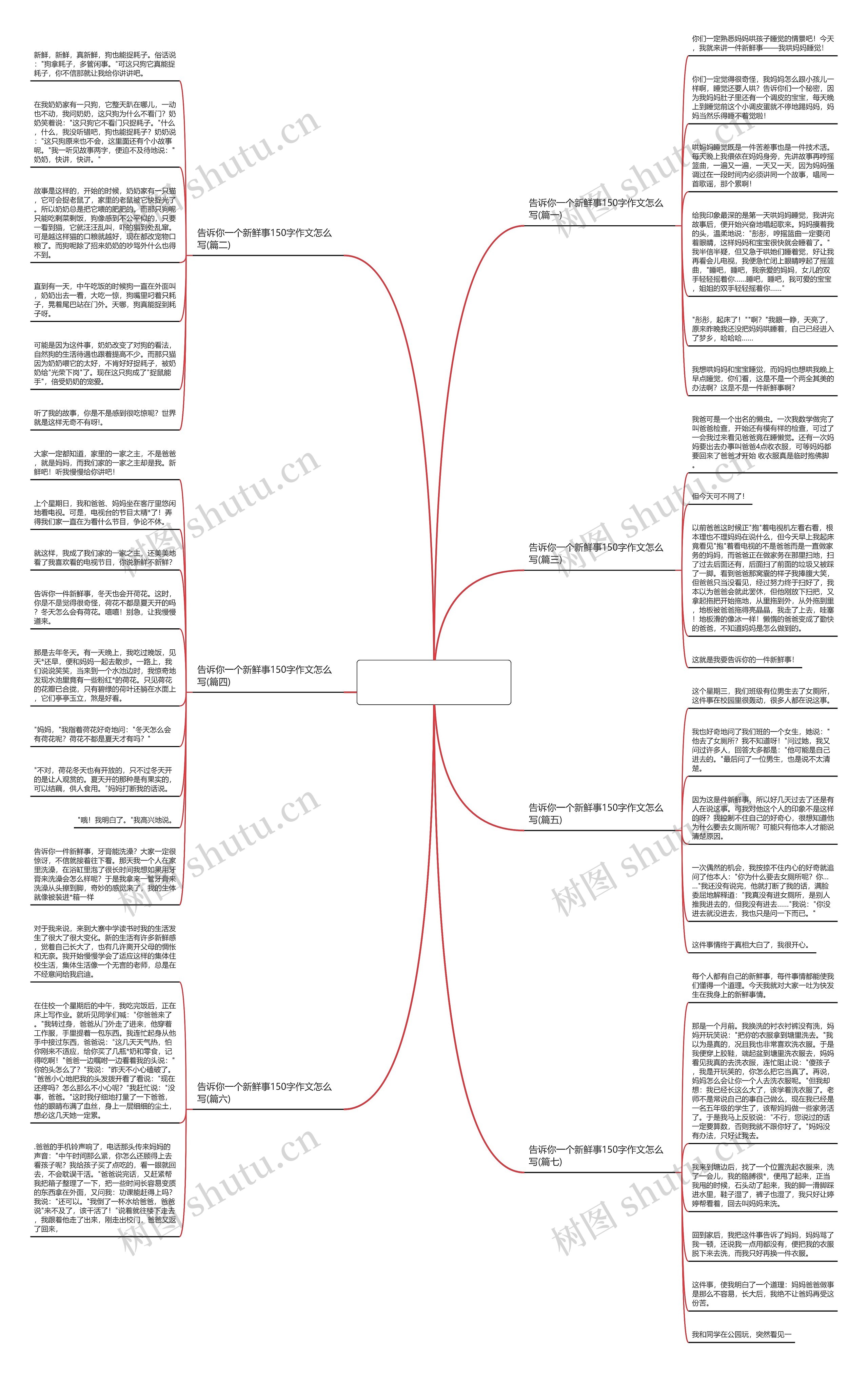 告诉你一个新鲜事150字作文怎么写(通用7篇)思维导图